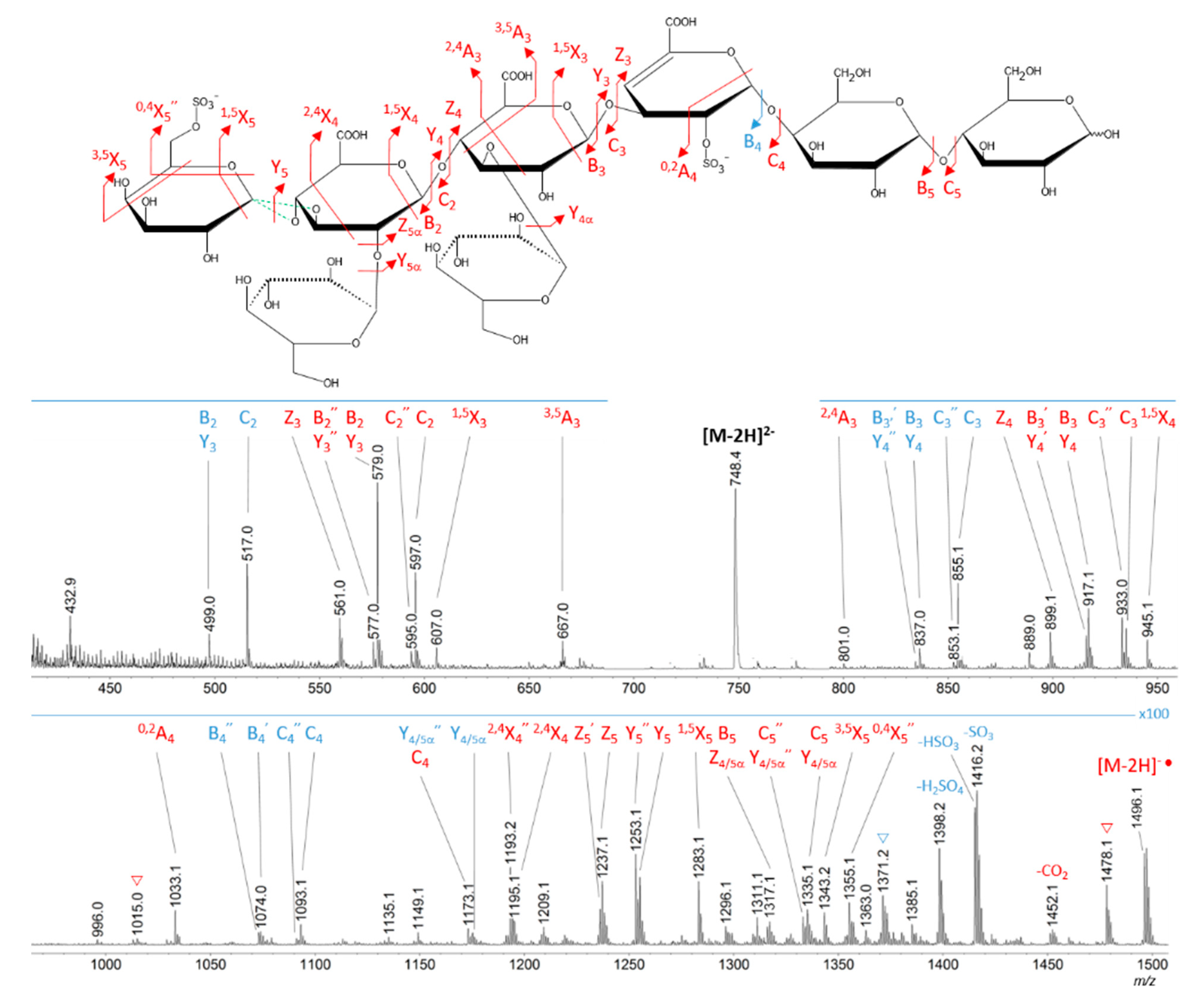 Molecules 24 03441 g006 Molecules 24 03441 g006