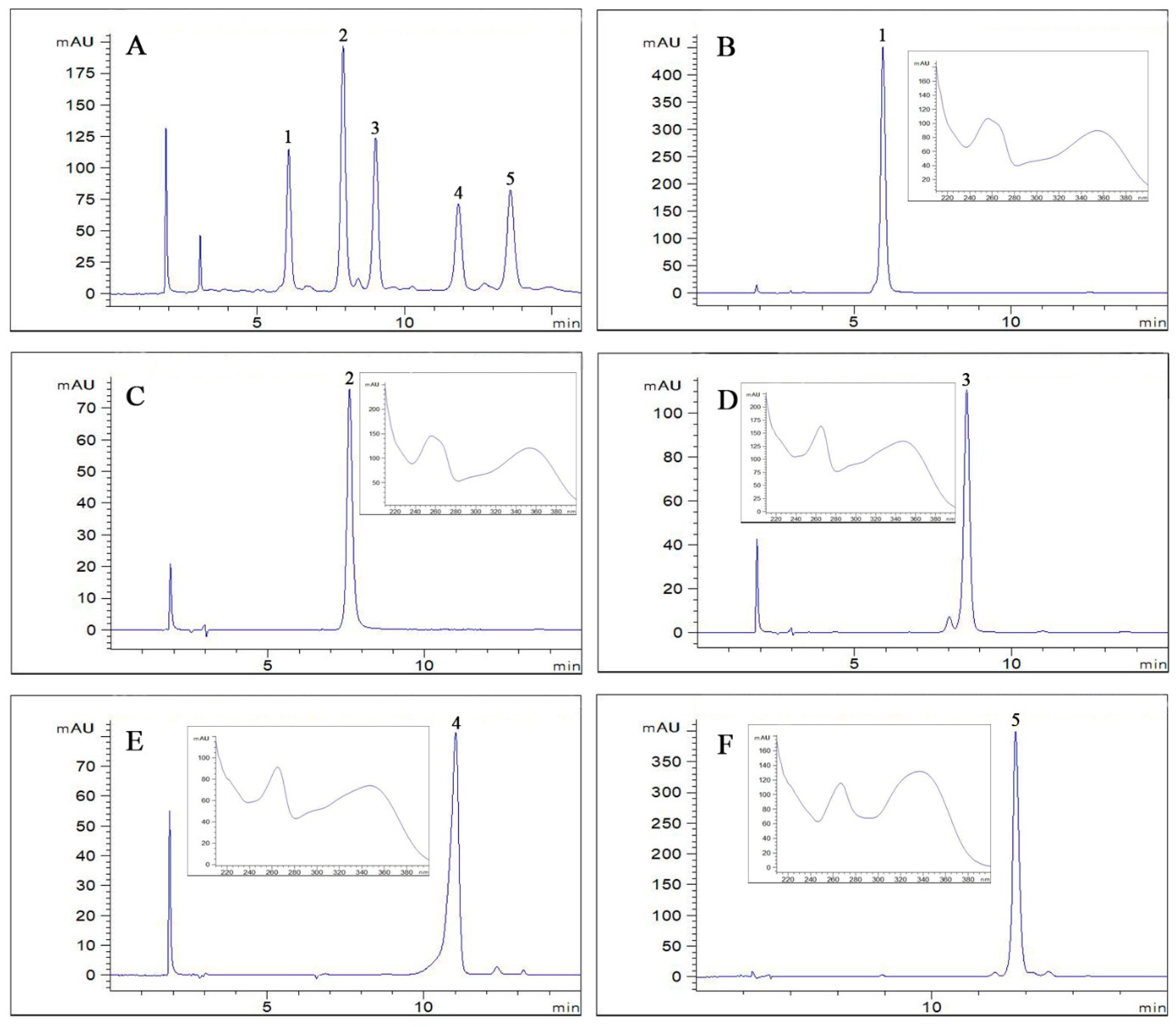 Molecules 24 03448 g003