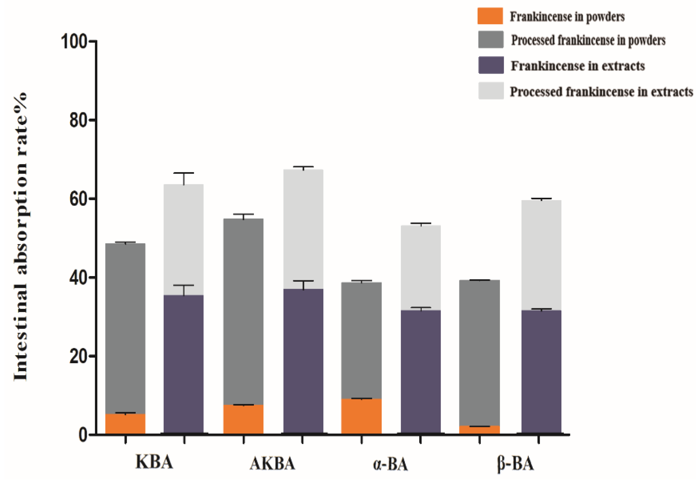Molecules 24 03453 g003