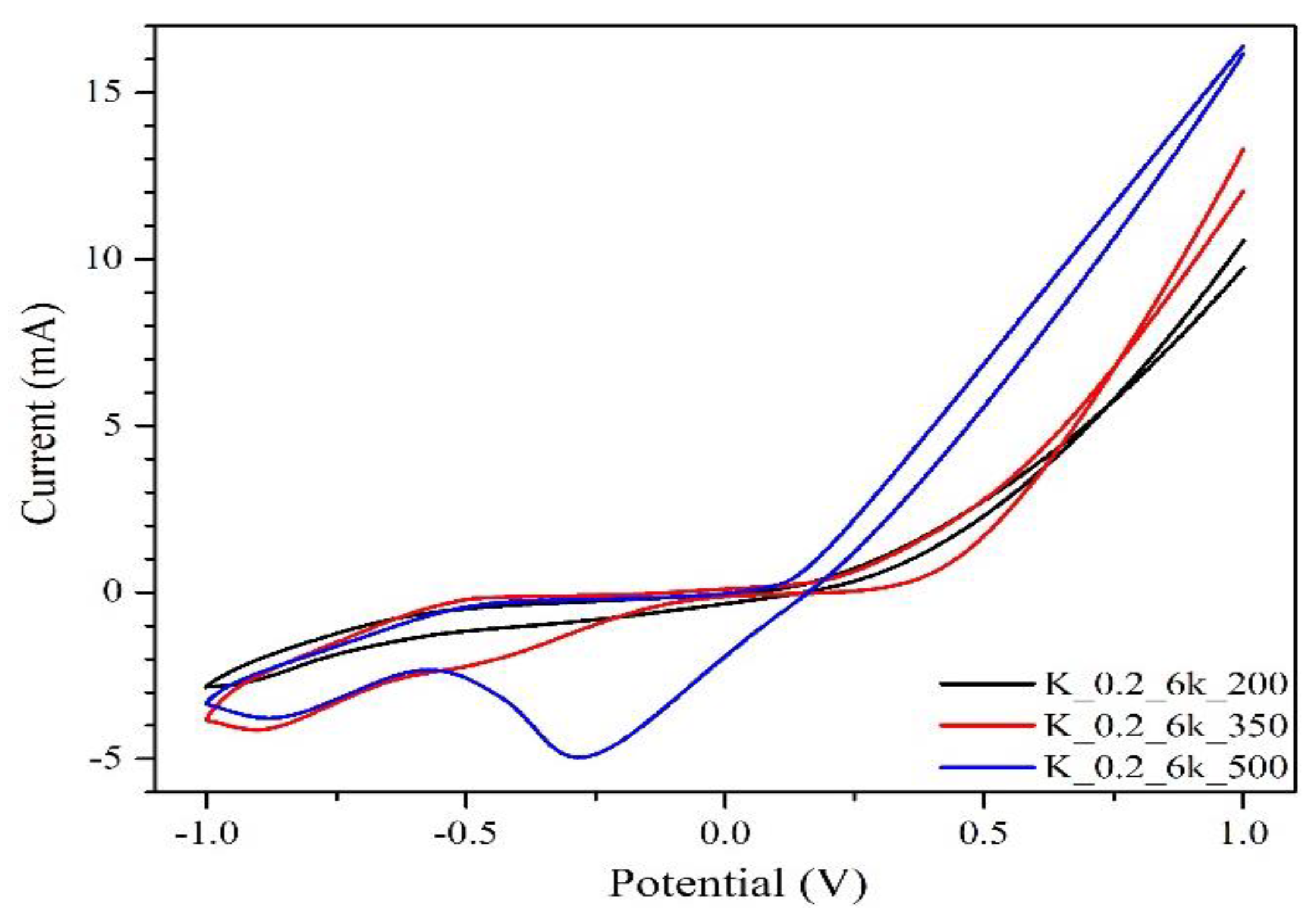 Molecules 24 03454 g008 Molecules 24 03454 g008