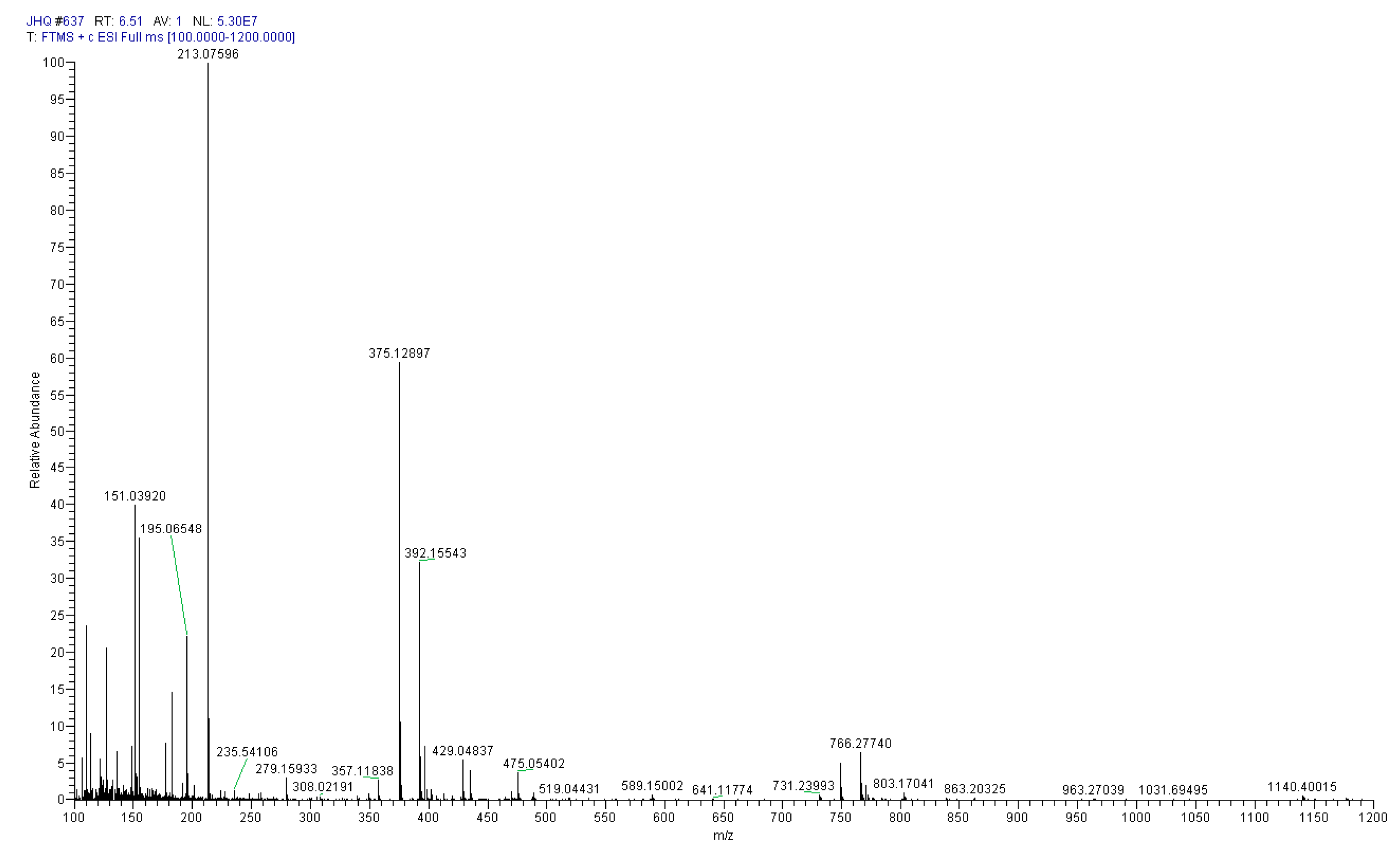 Molecules 24 03455 g004