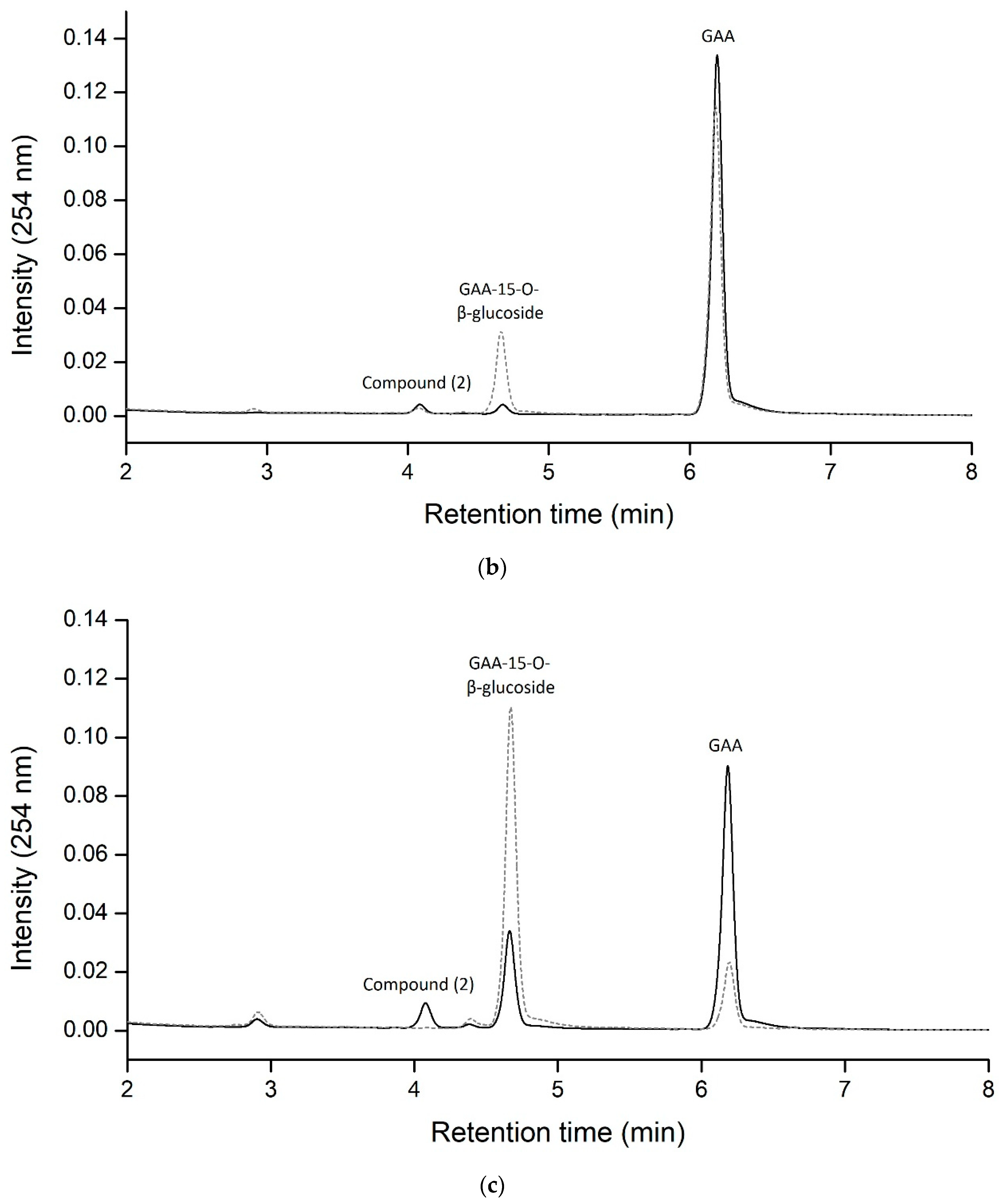 Molecules 24 03457 g002b 550