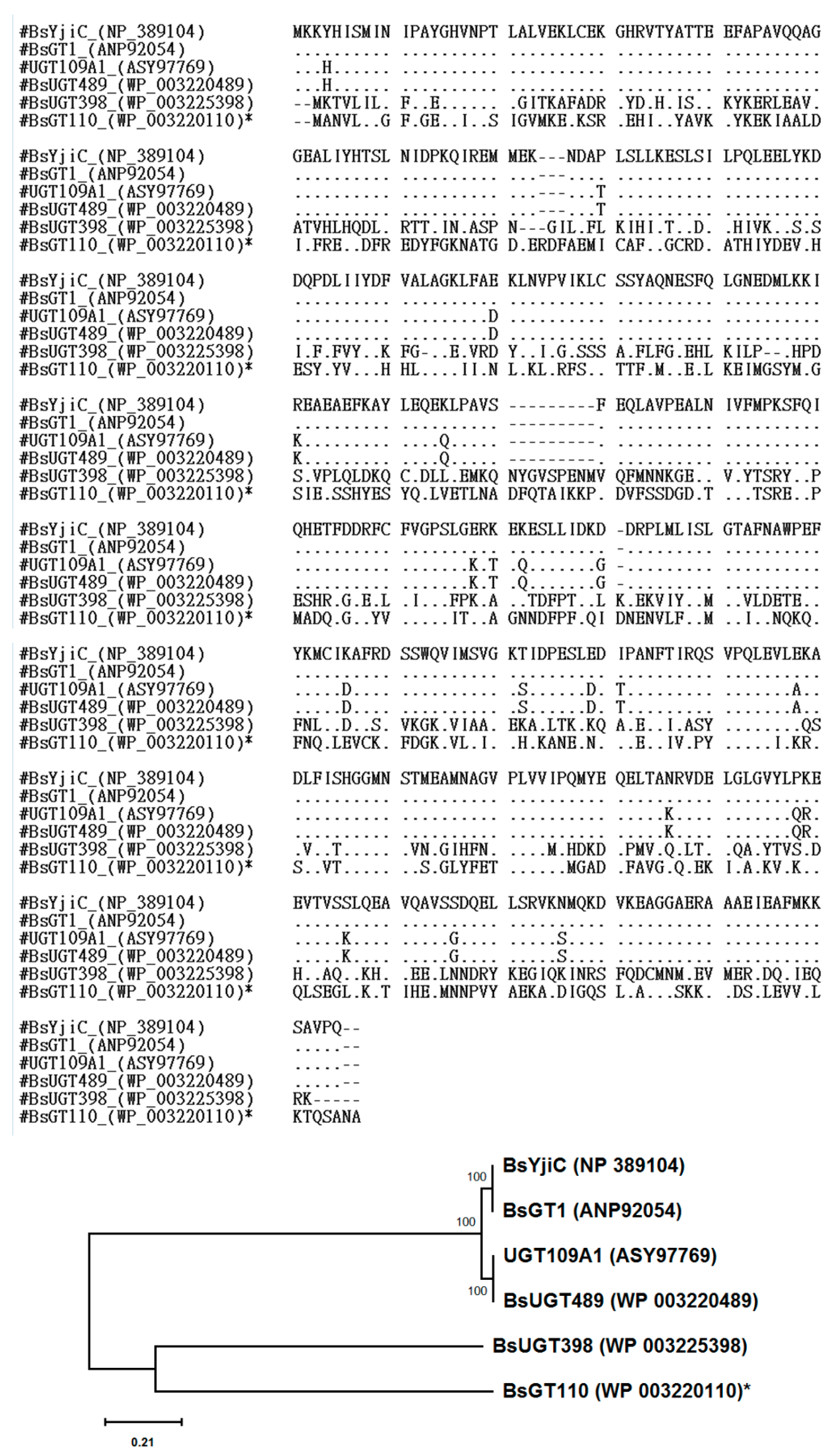 Molecules 24 03457 g006 550