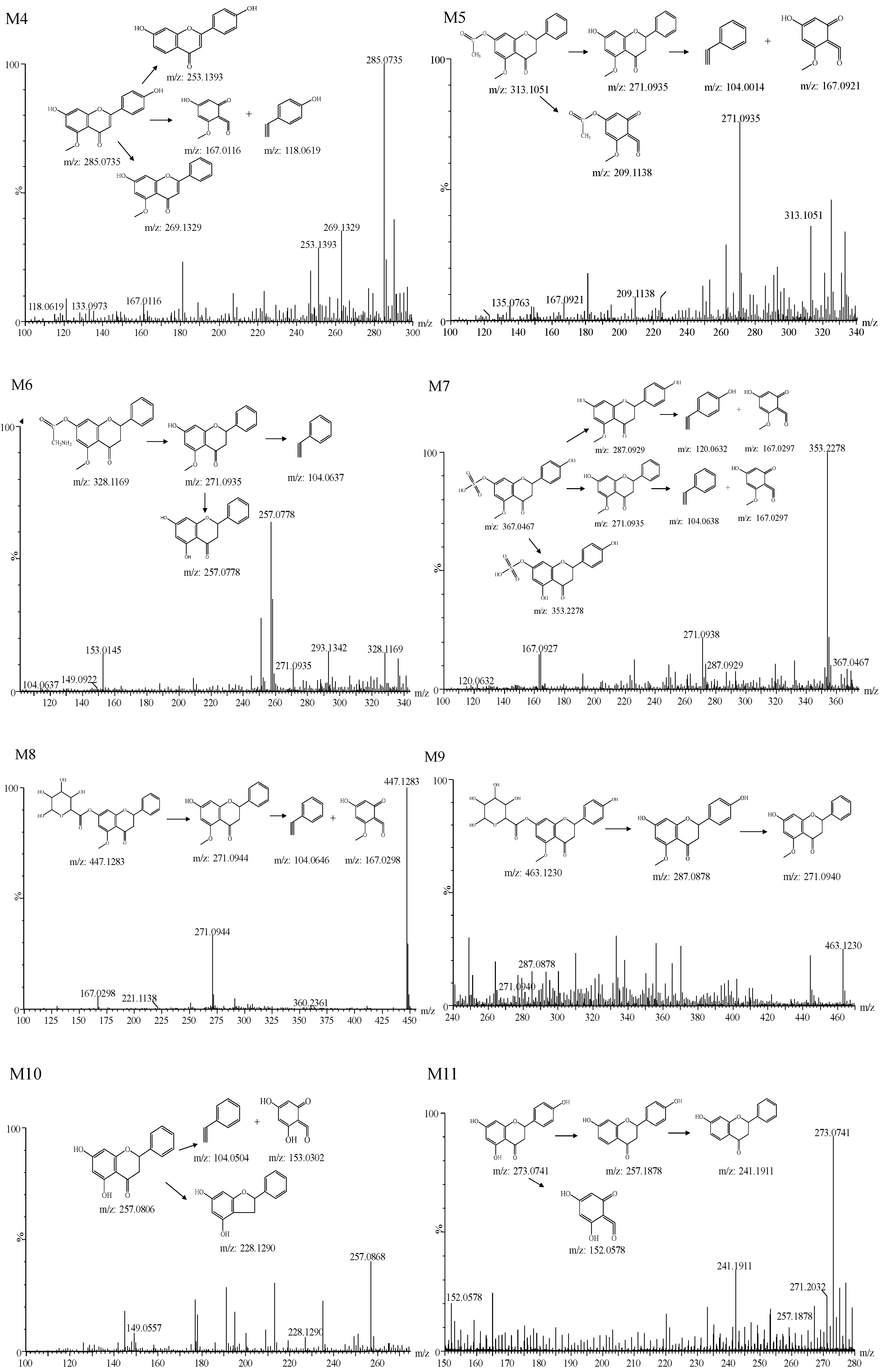 Molecules 24 03458 g003b