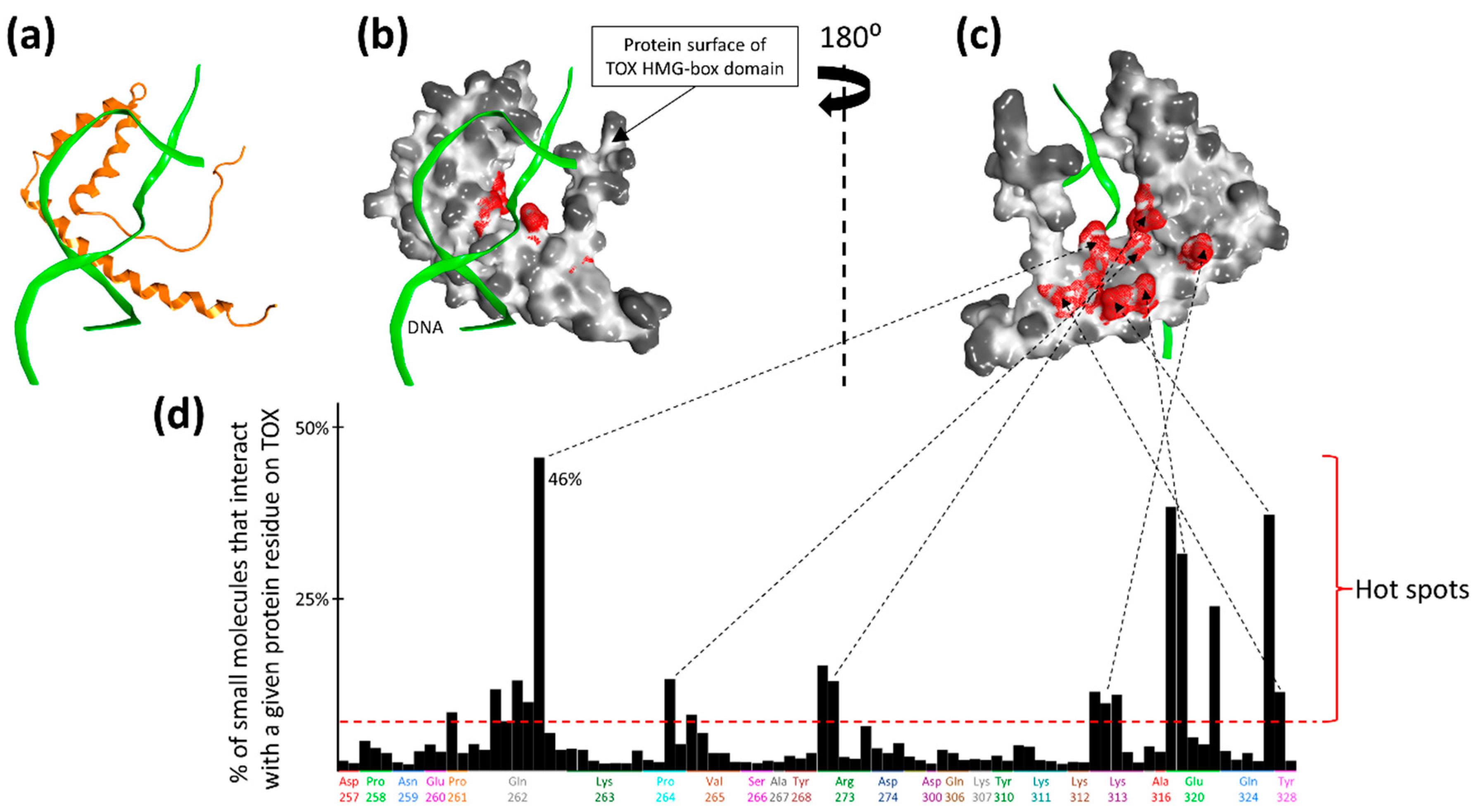 Molecules 24 03459 g002