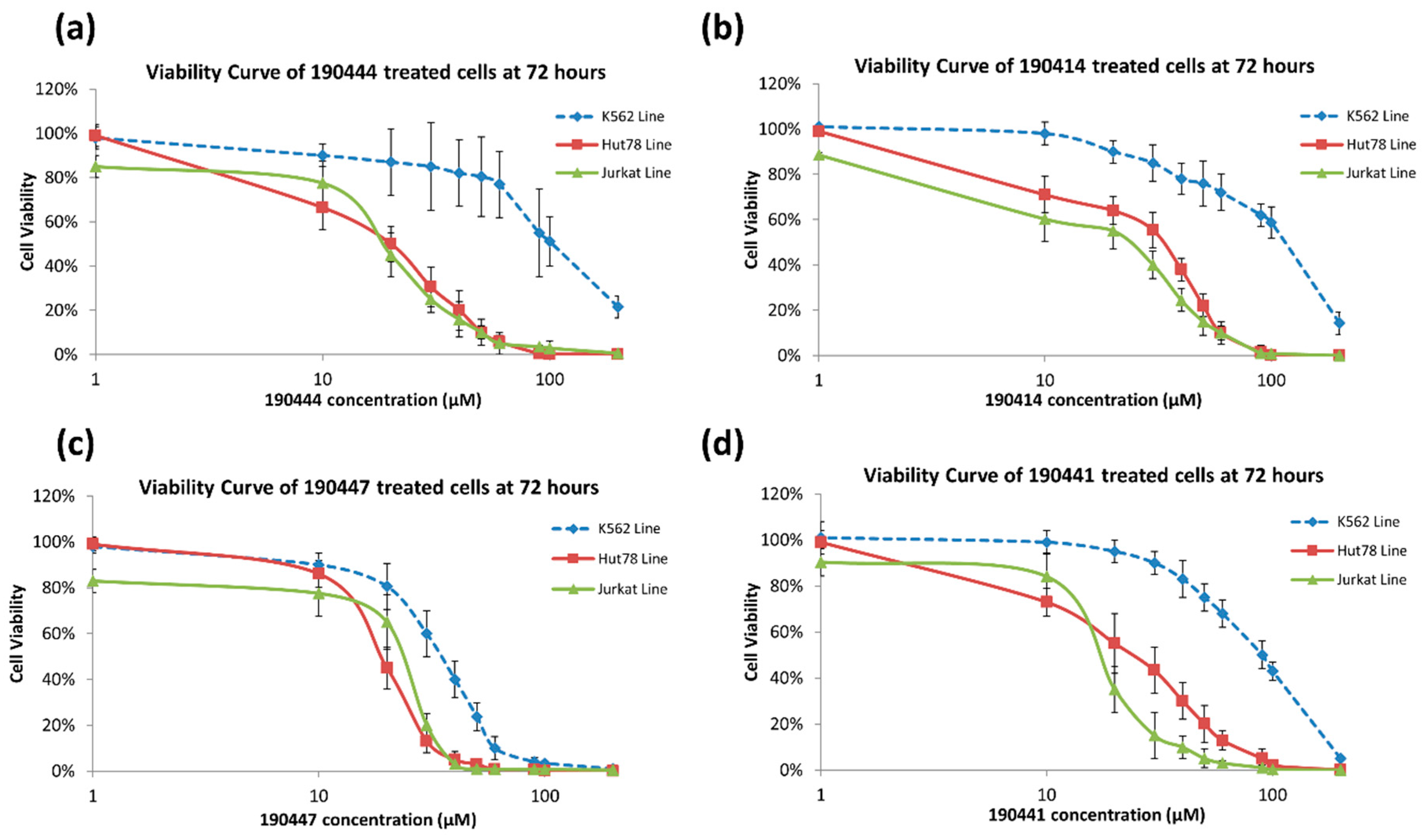 Molecules 24 03459 g003