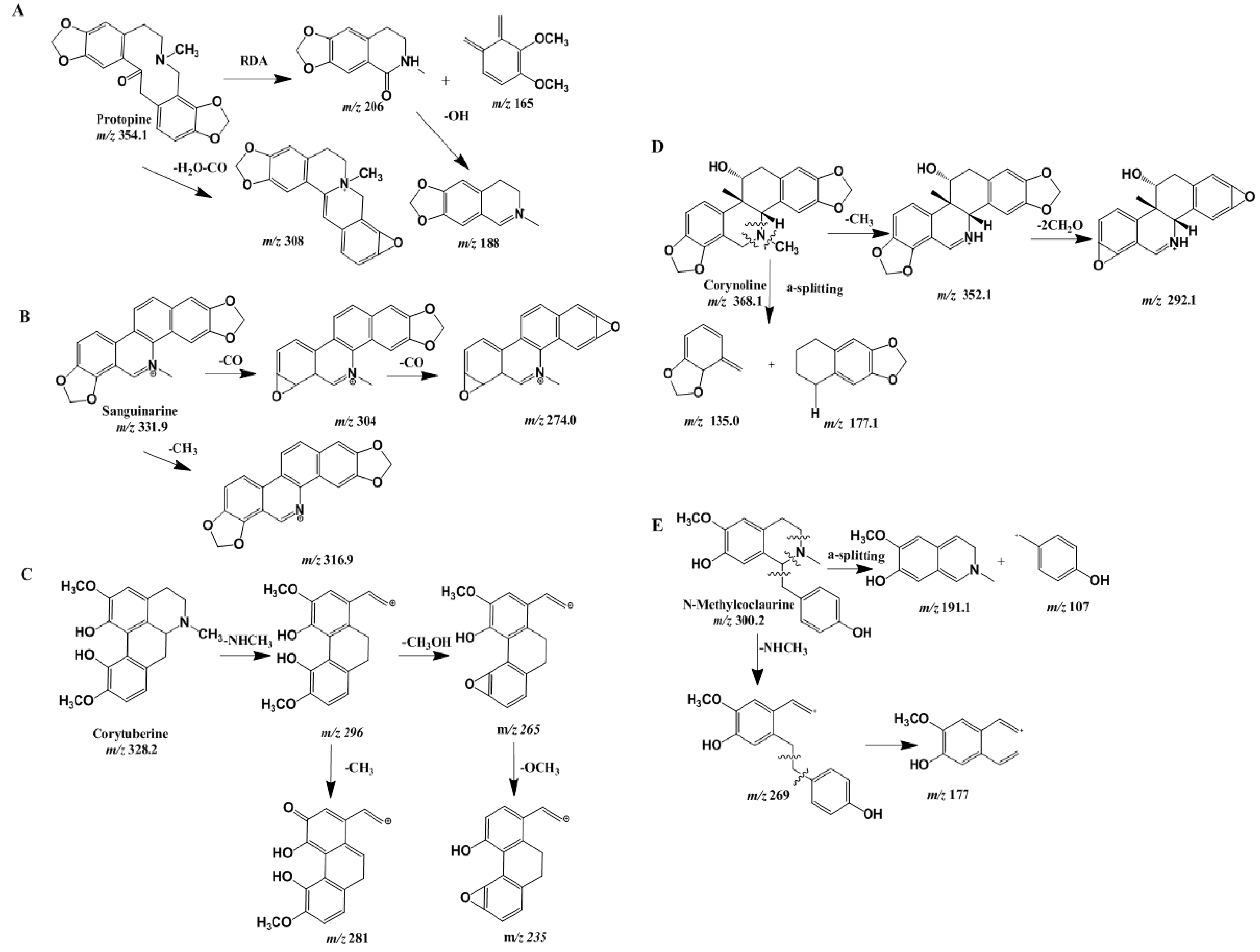 Molecules 24 03463 g003 550