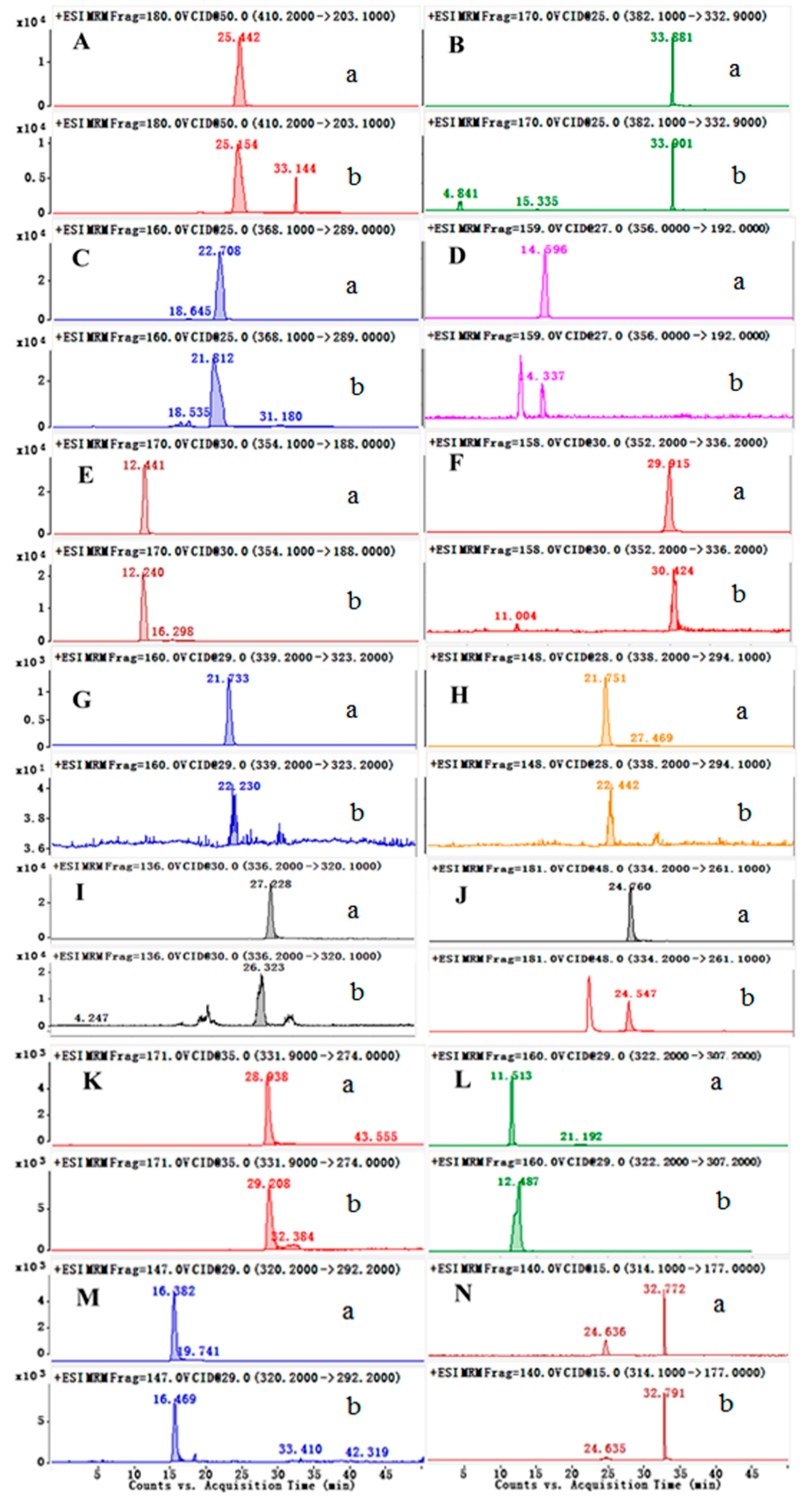 Molecules 24 03463 g004 550