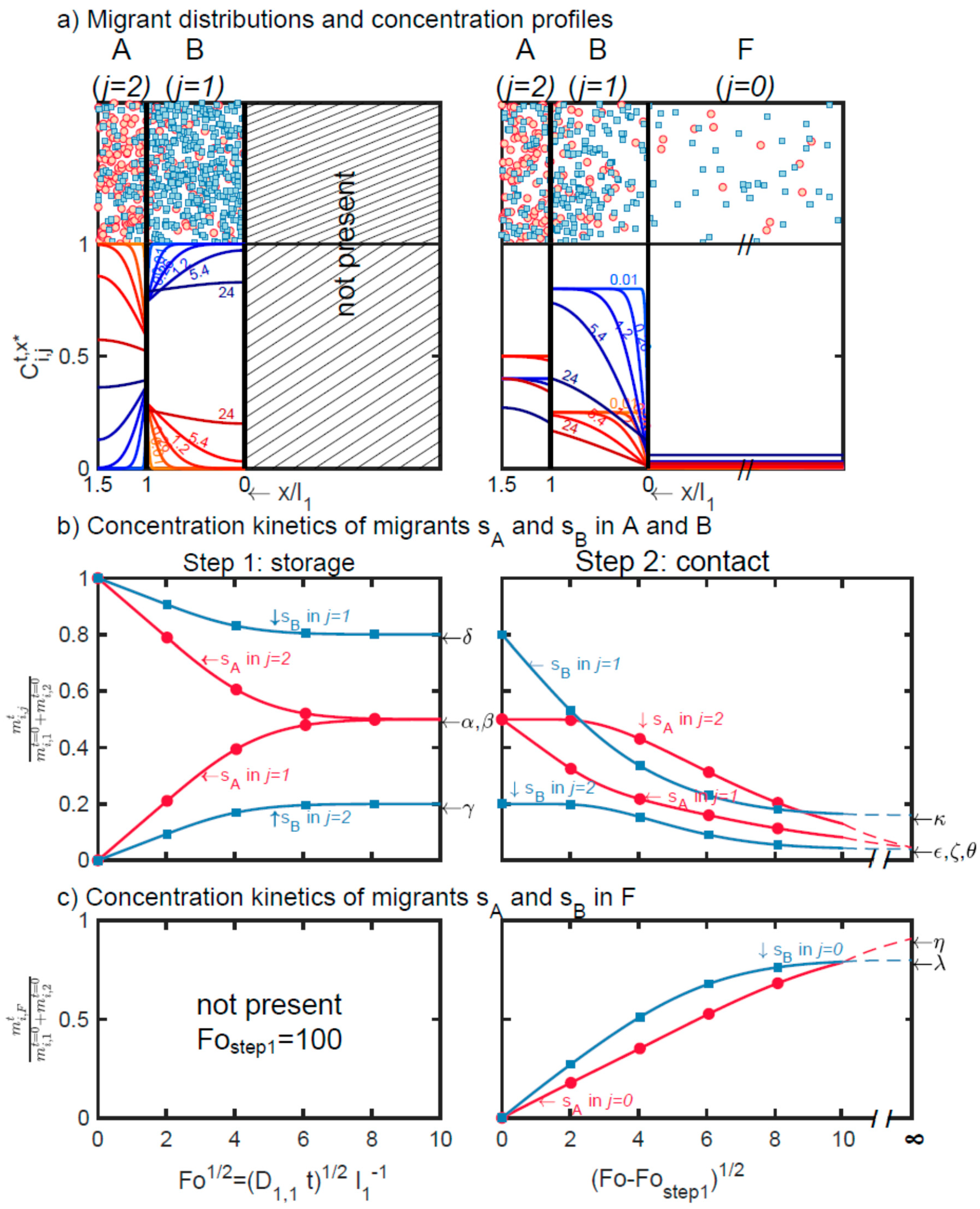 Molecules 24 03467 g001 Molecules 24 03467 g001