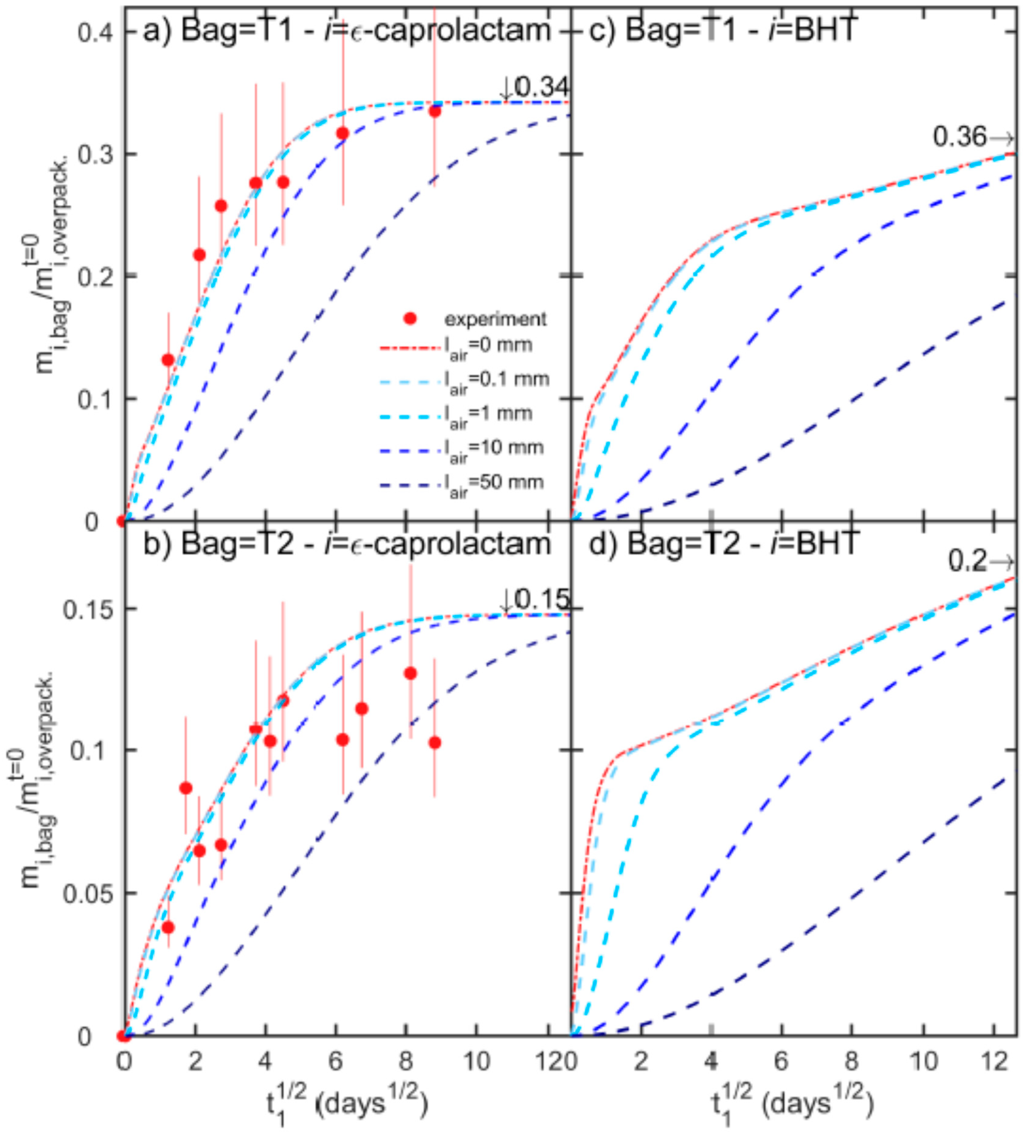 Molecules 24 03467 g003 Molecules 24 03467 g003