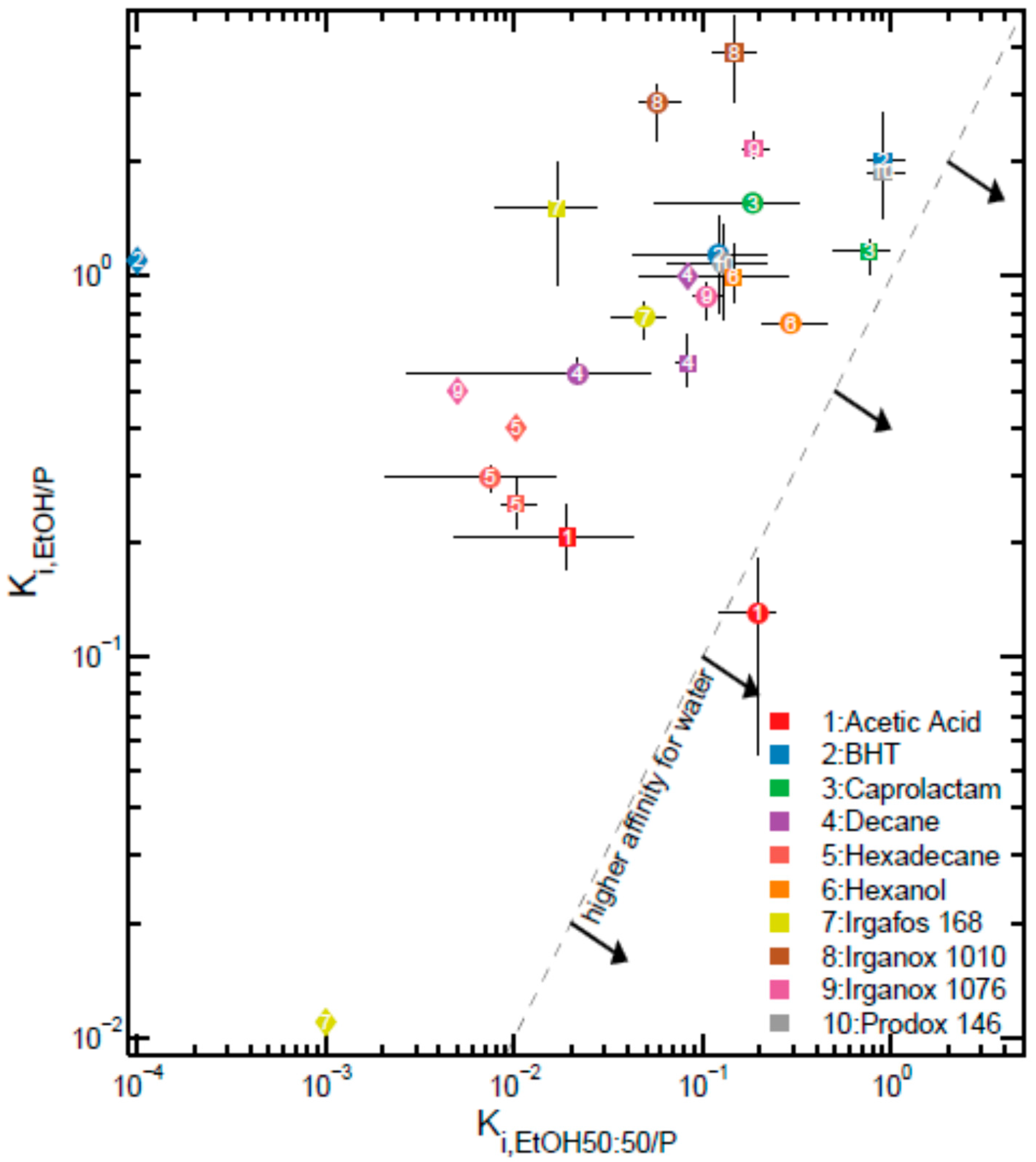 Molecules 24 03467 g004 Molecules 24 03467 g004
