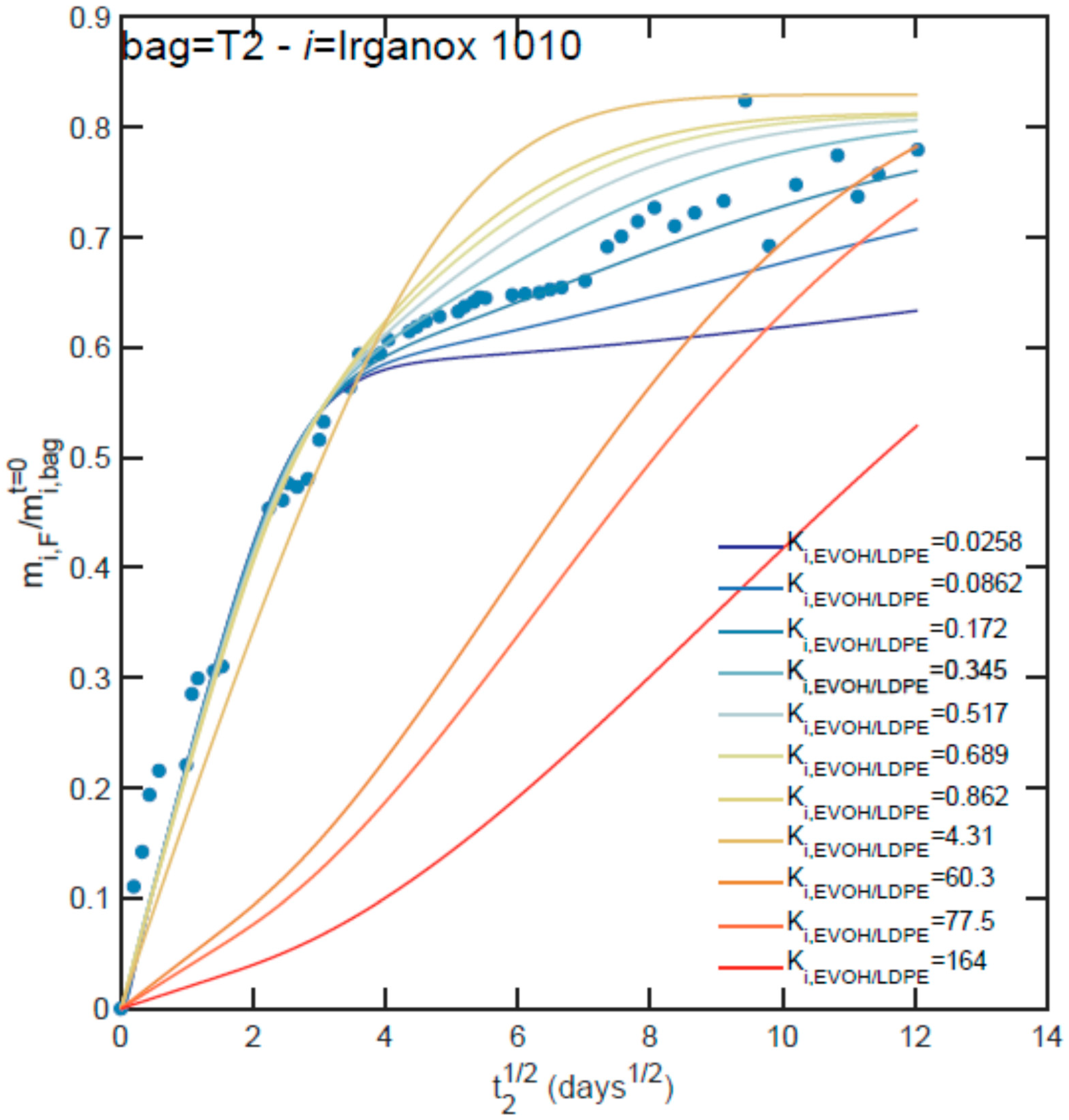 Molecules 24 03467 g005 Molecules 24 03467 g005