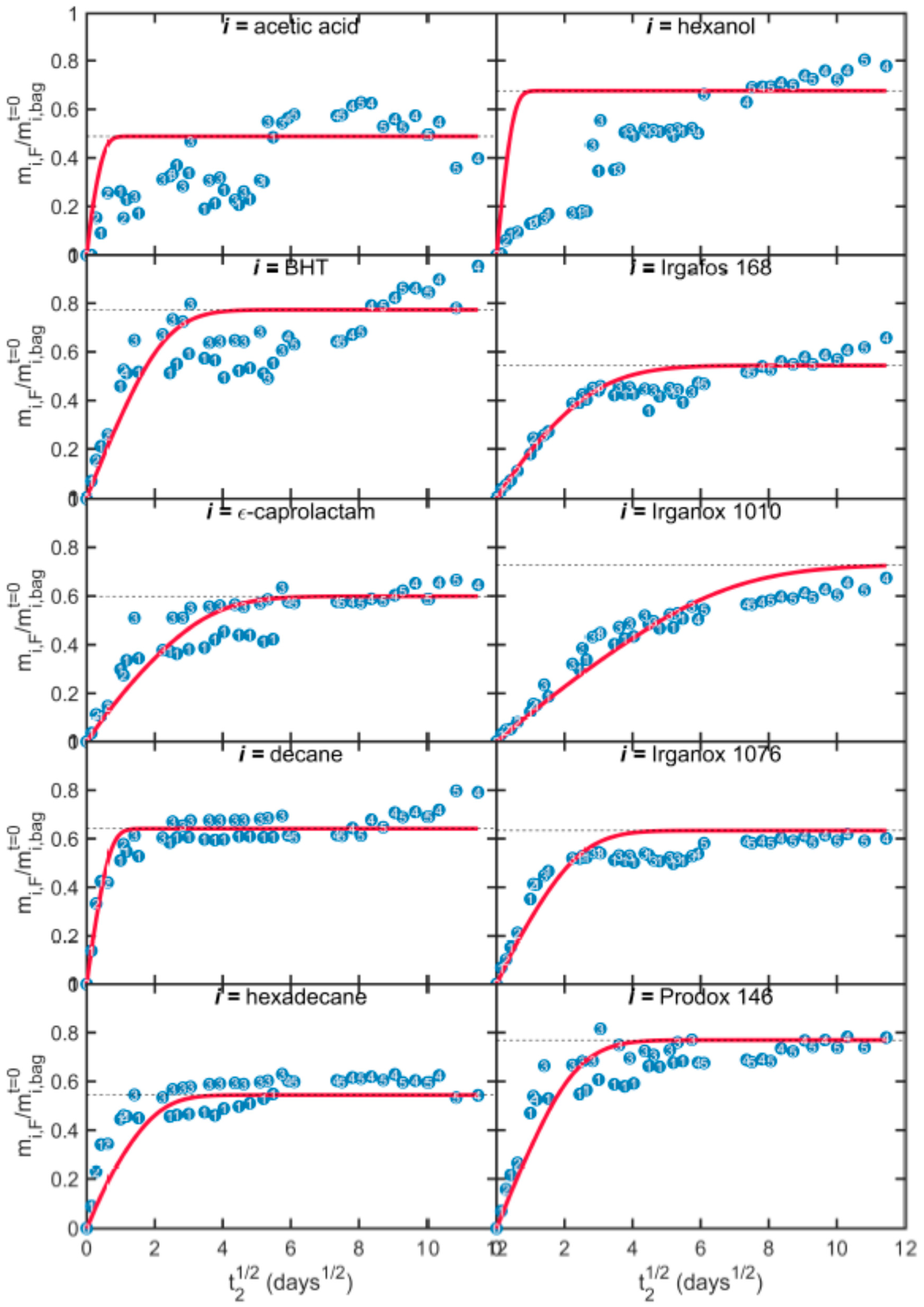 Molecules 24 03467 g006 Molecules 24 03467 g006