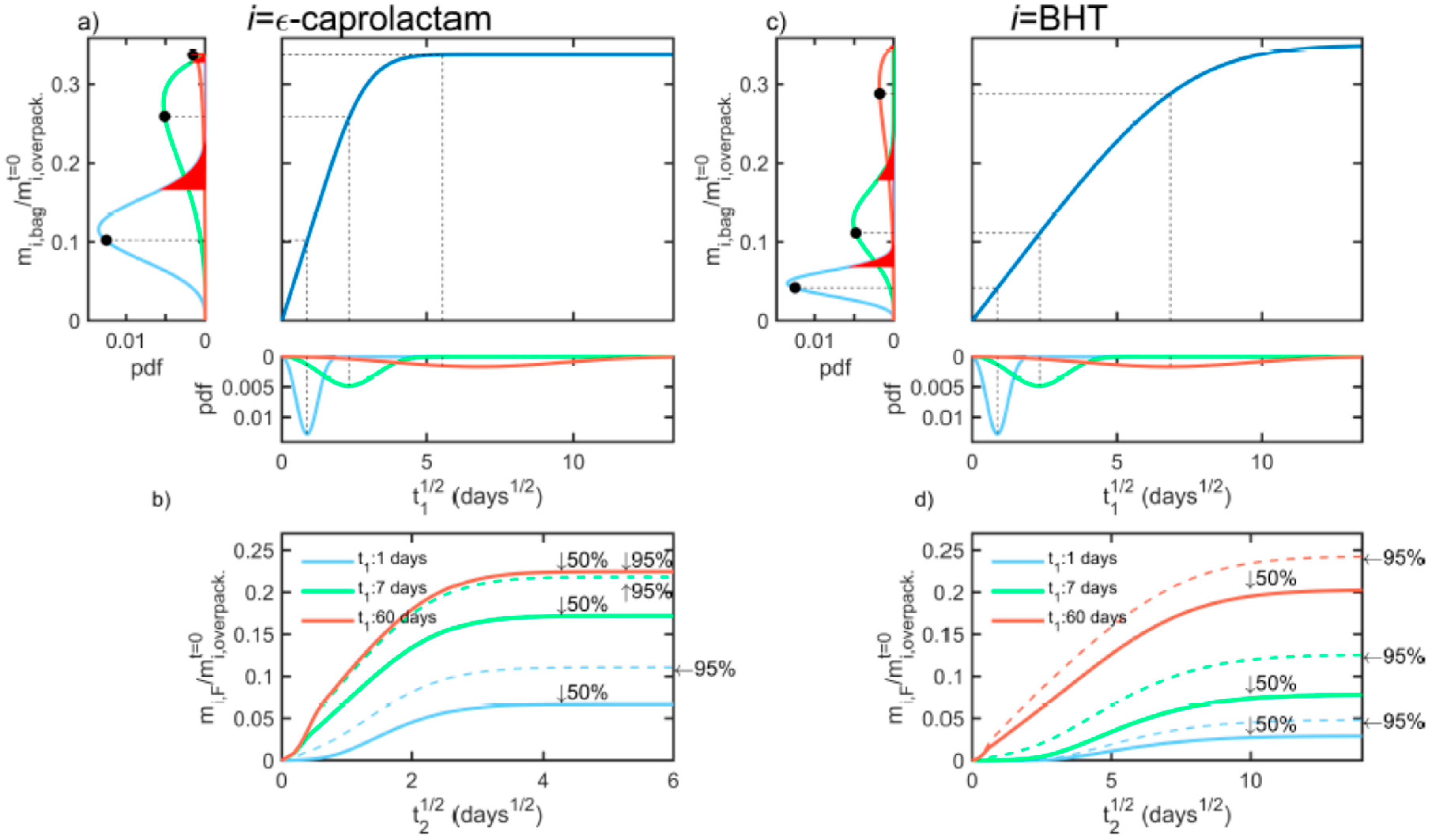 Molecules 24 03467 g008 Molecules 24 03467 g008