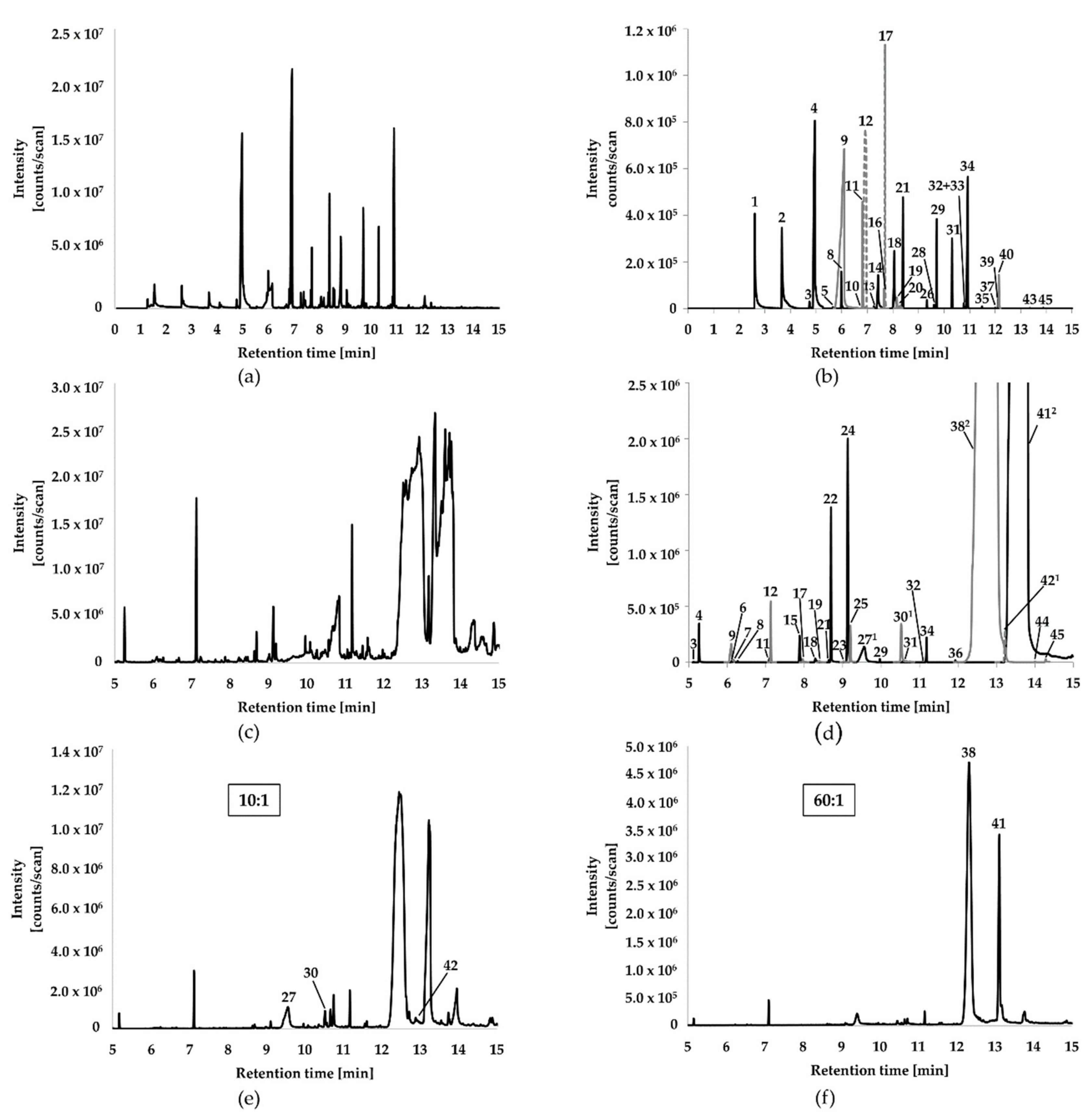 Molecules 24 03468 g002
