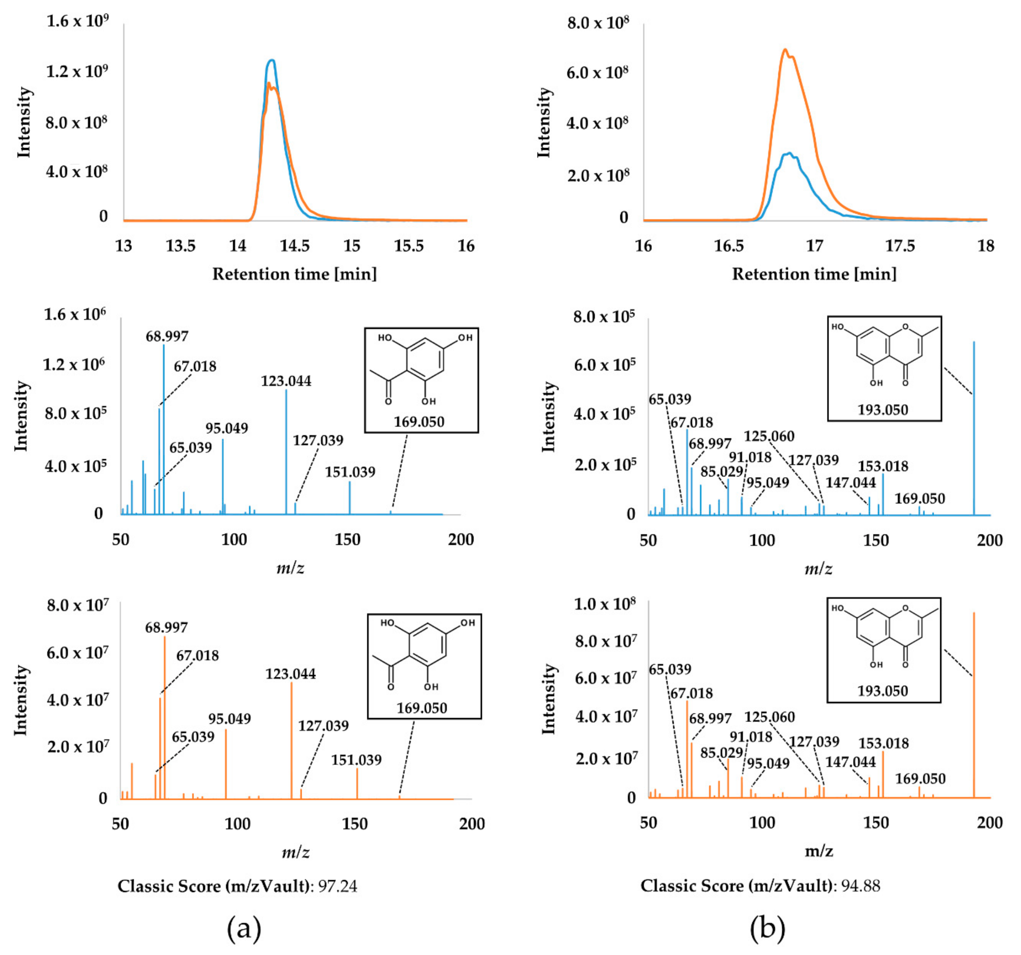 Molecules 24 03468 g003
