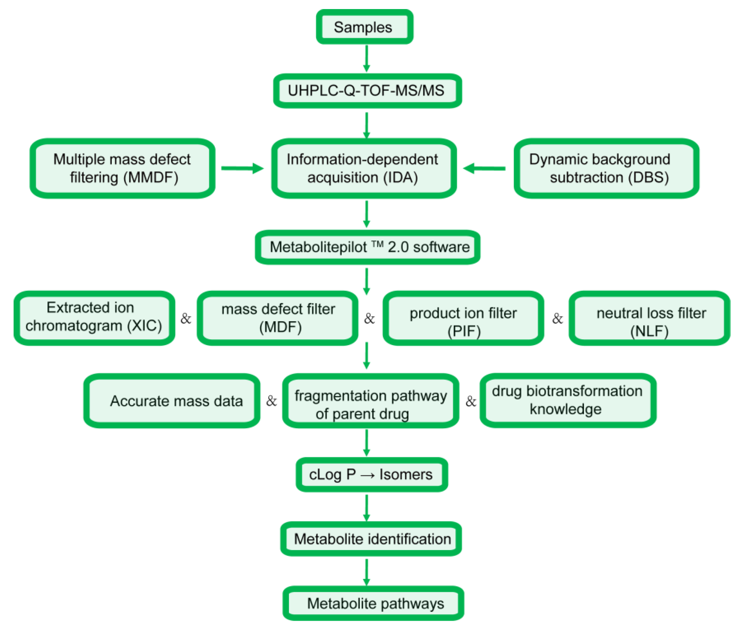 Molecules 24 03470 g002 Molecules 24 03470 g002