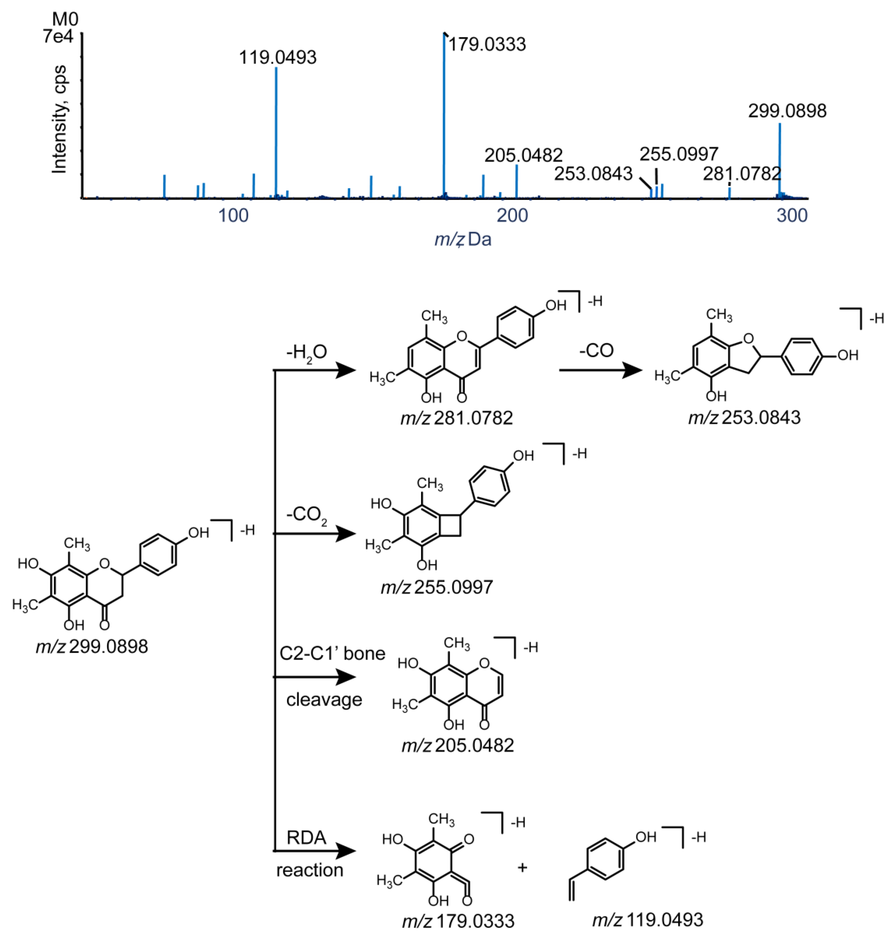Molecules 24 03470 g003 Molecules 24 03470 g003