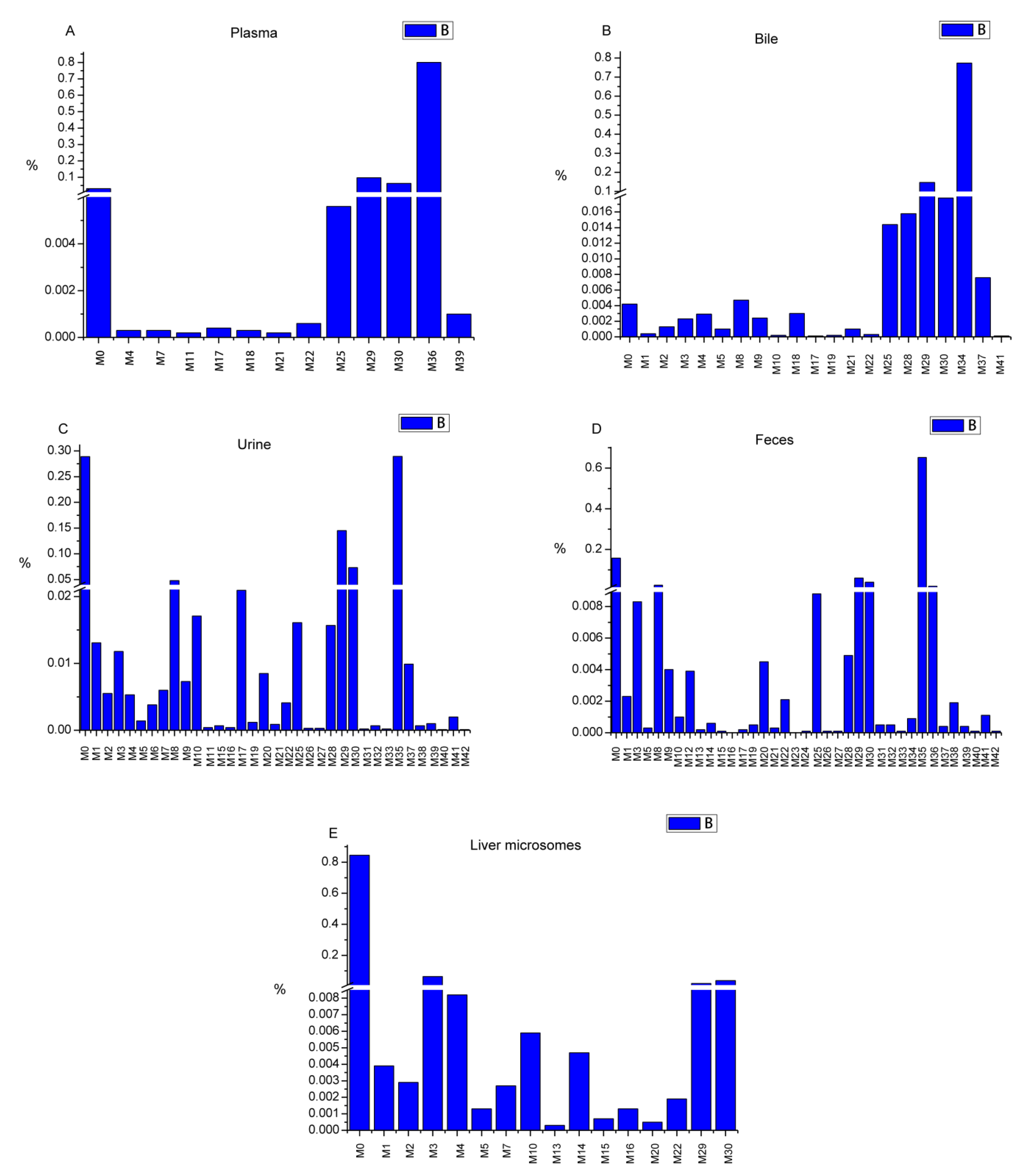 Molecules 24 03470 g007 Molecules 24 03470 g007