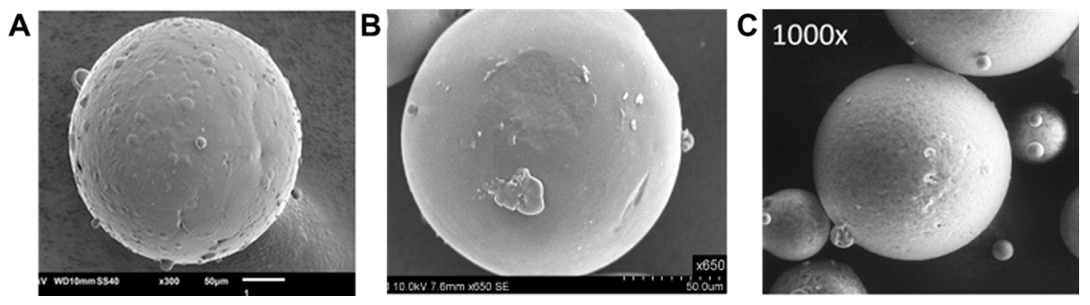 Molecules Free Full Text Spray Congealing An Emerging Technology To Prepare Solid Dispersions With Enhanced Oral Bioavailability Of Poorly Water Soluble Drugs Html Molecules Free Full Text Spray Congealing An Emerging Technology To Prepare Solid Dispersions With Enhanced Oral Bioavailability Of Poorly Water Soluble Drugs Html