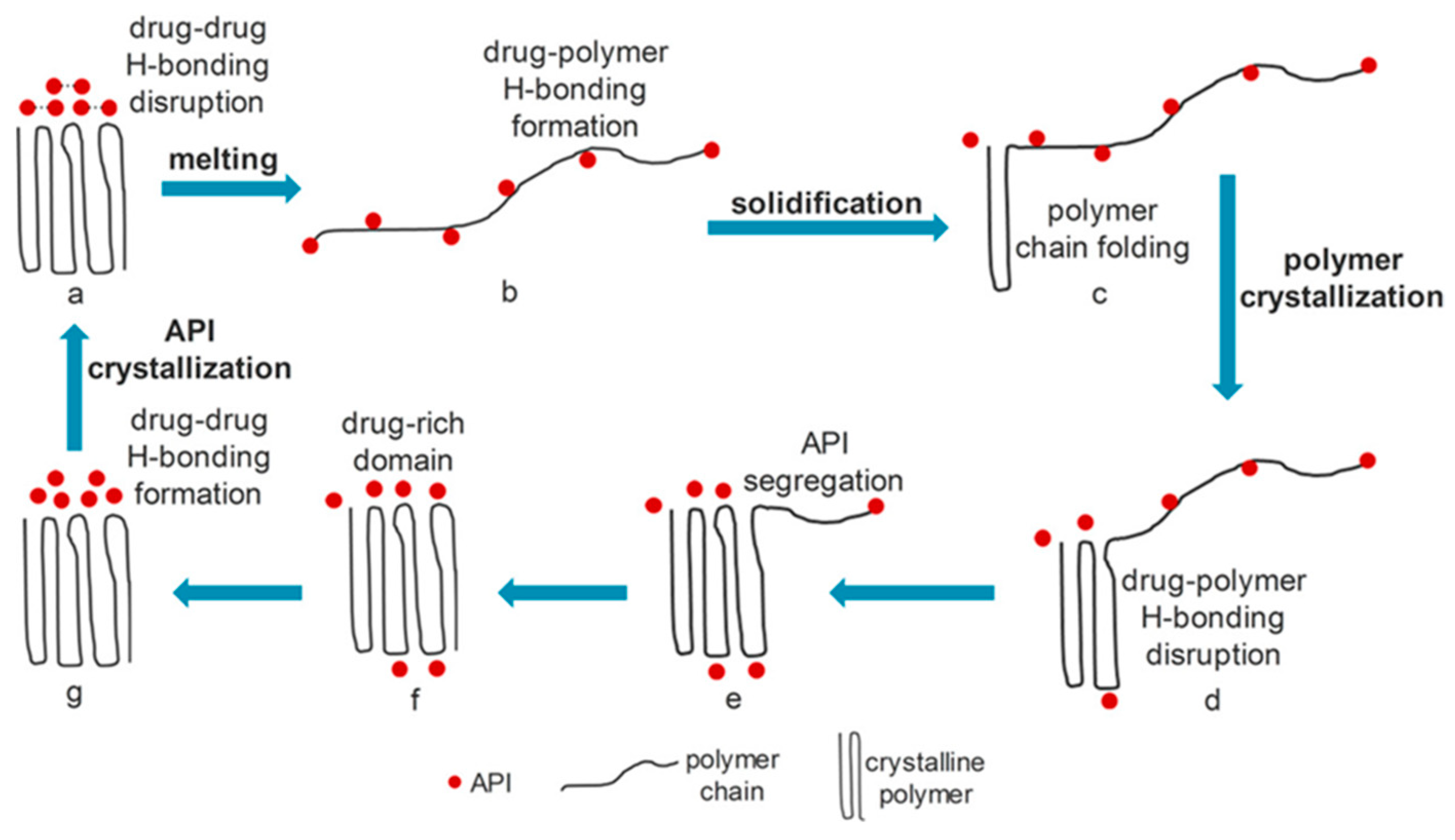 Molecules 24 03471 g007 Molecules 24 03471 g007