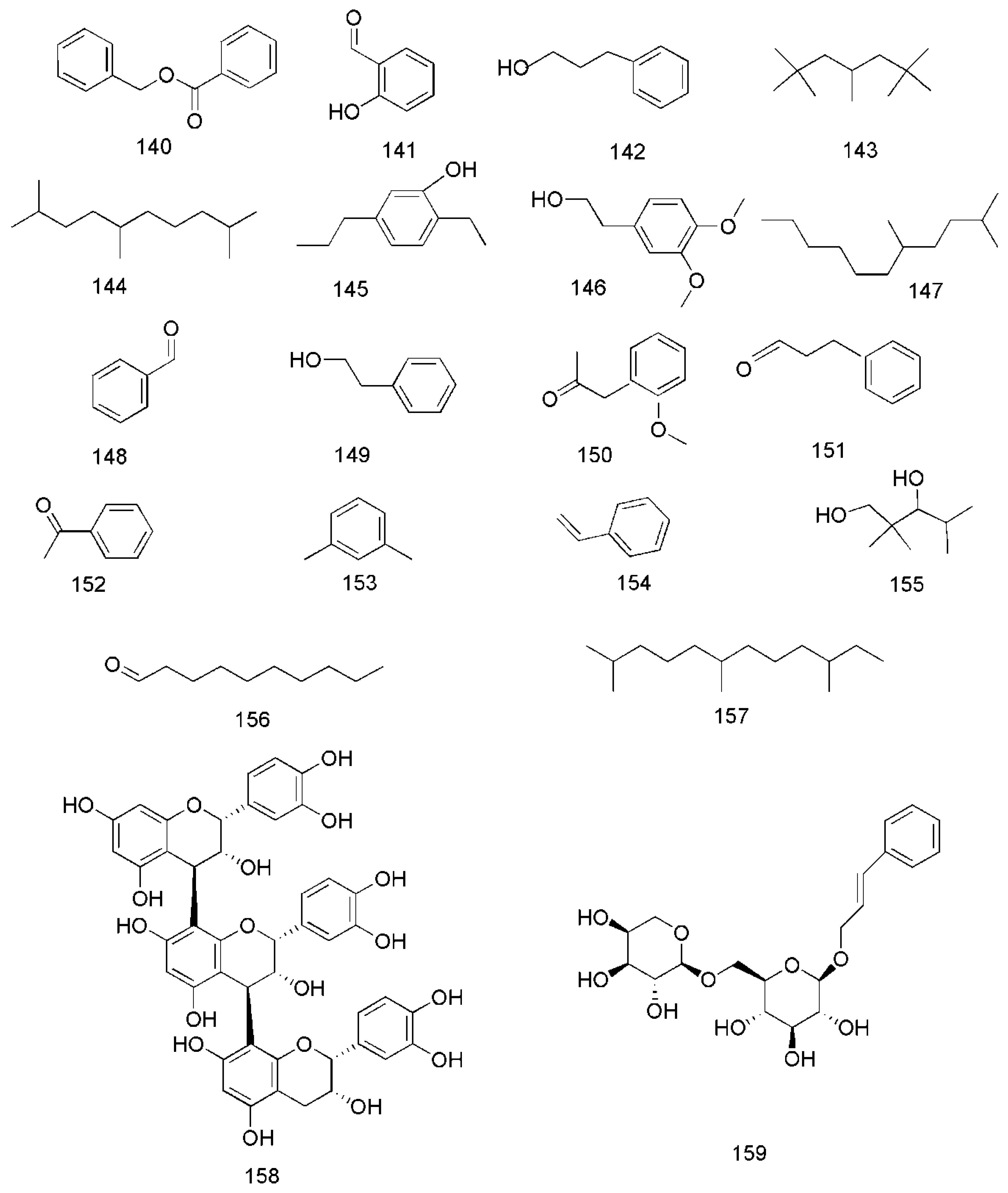 Molecules | Free Full-Text | Cinnamomum cassia Presl: A Review of 
