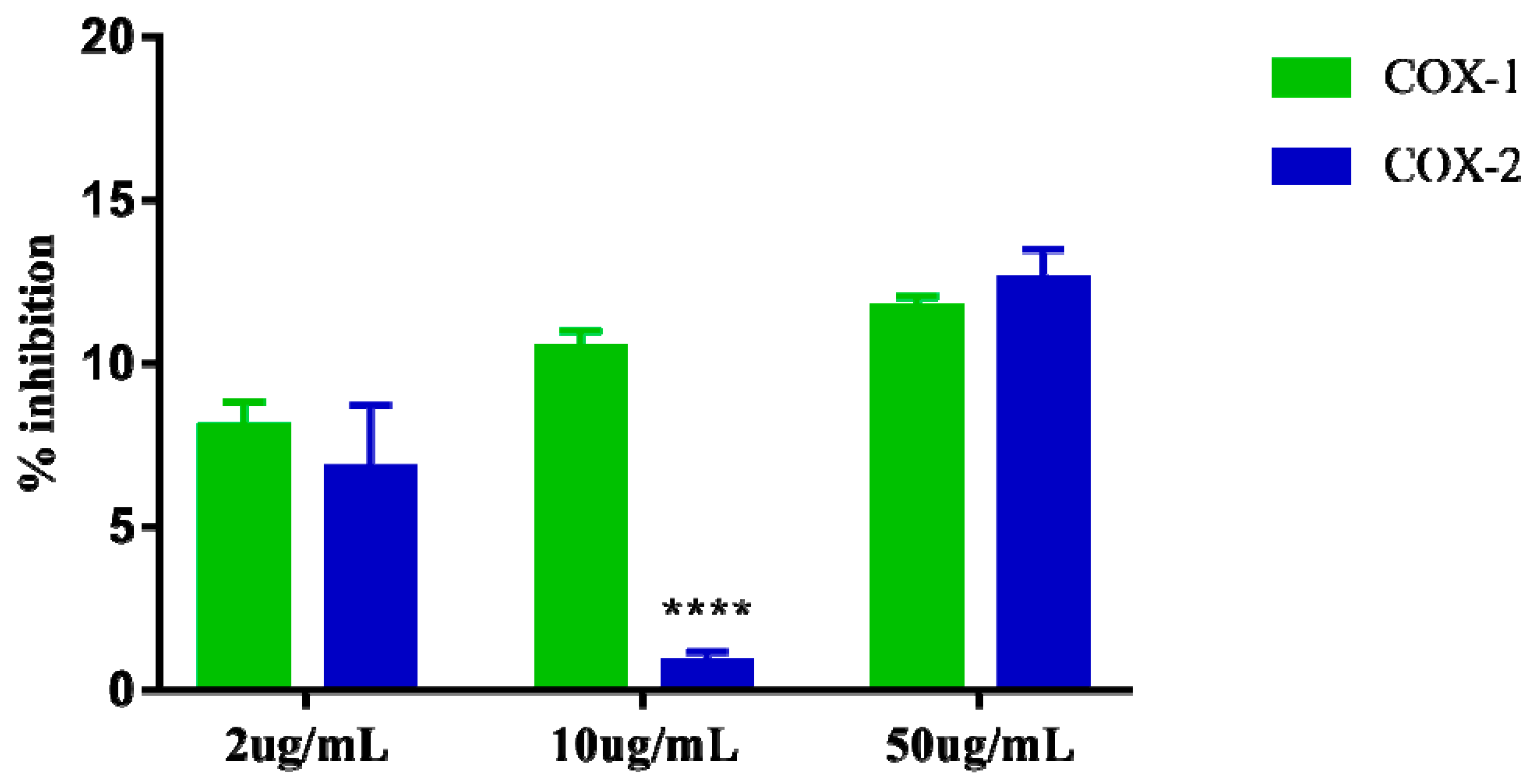 Molecules 24 03474 g006