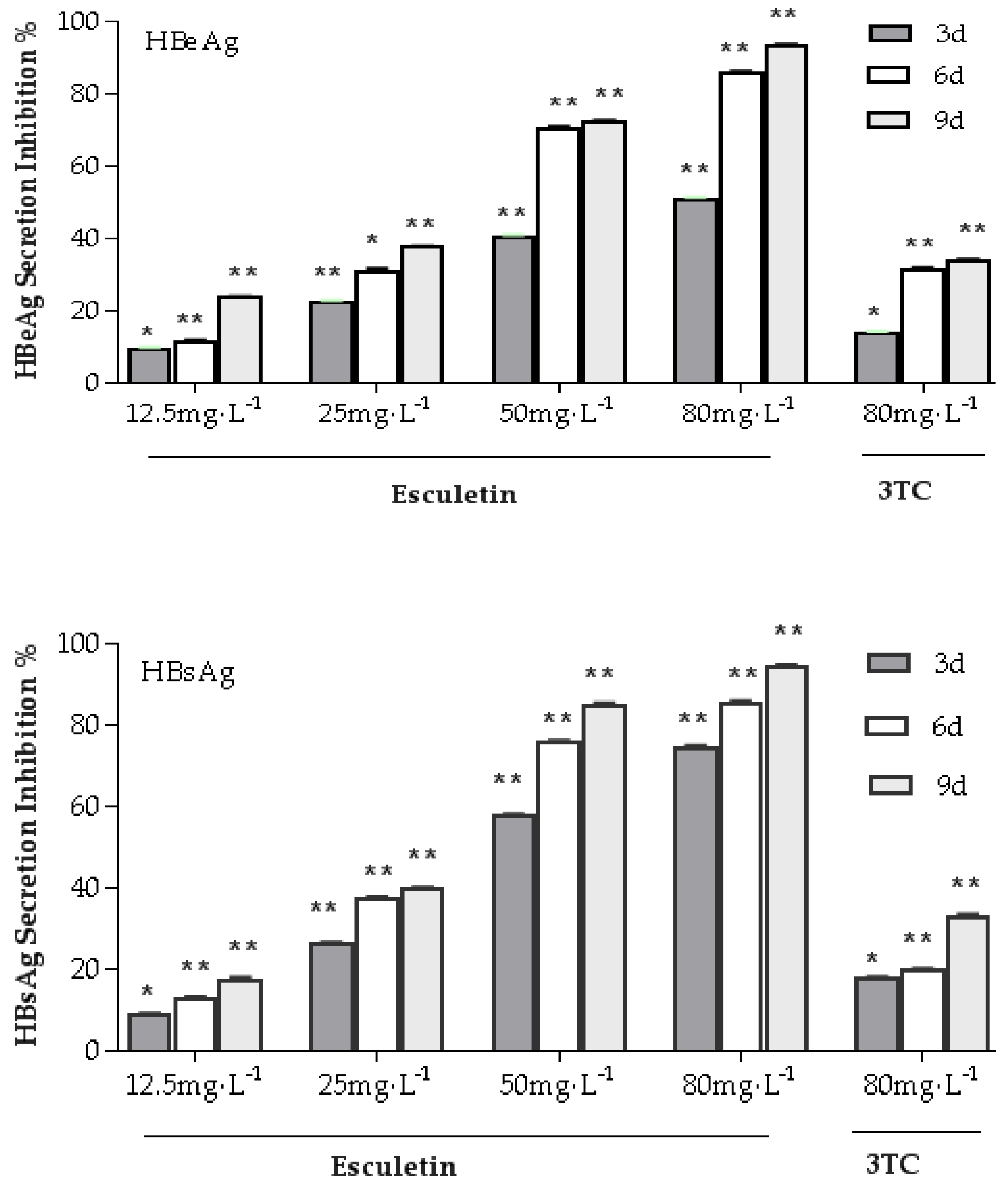 Molecules 24 03475 g004 550