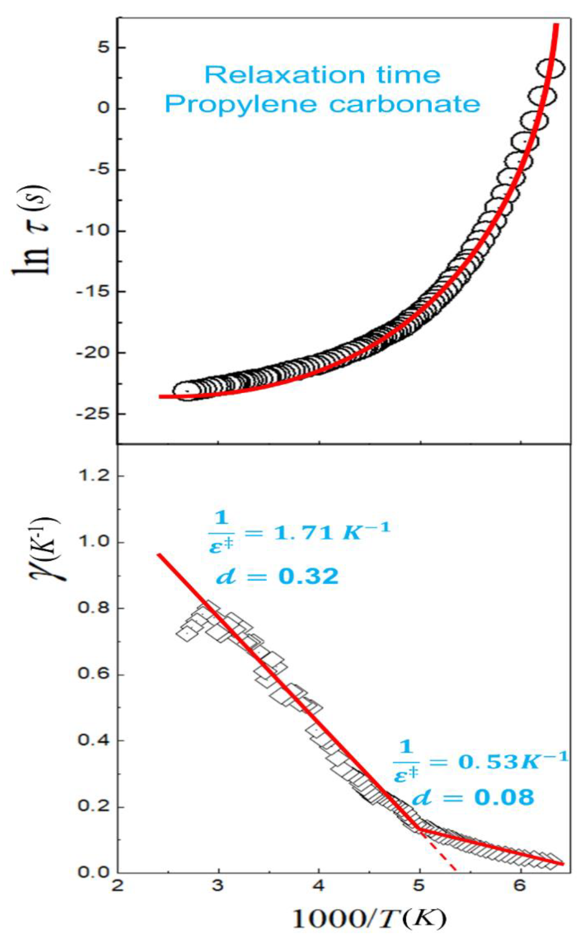 Molecules 24 03478 g003 Molecules 24 03478 g003