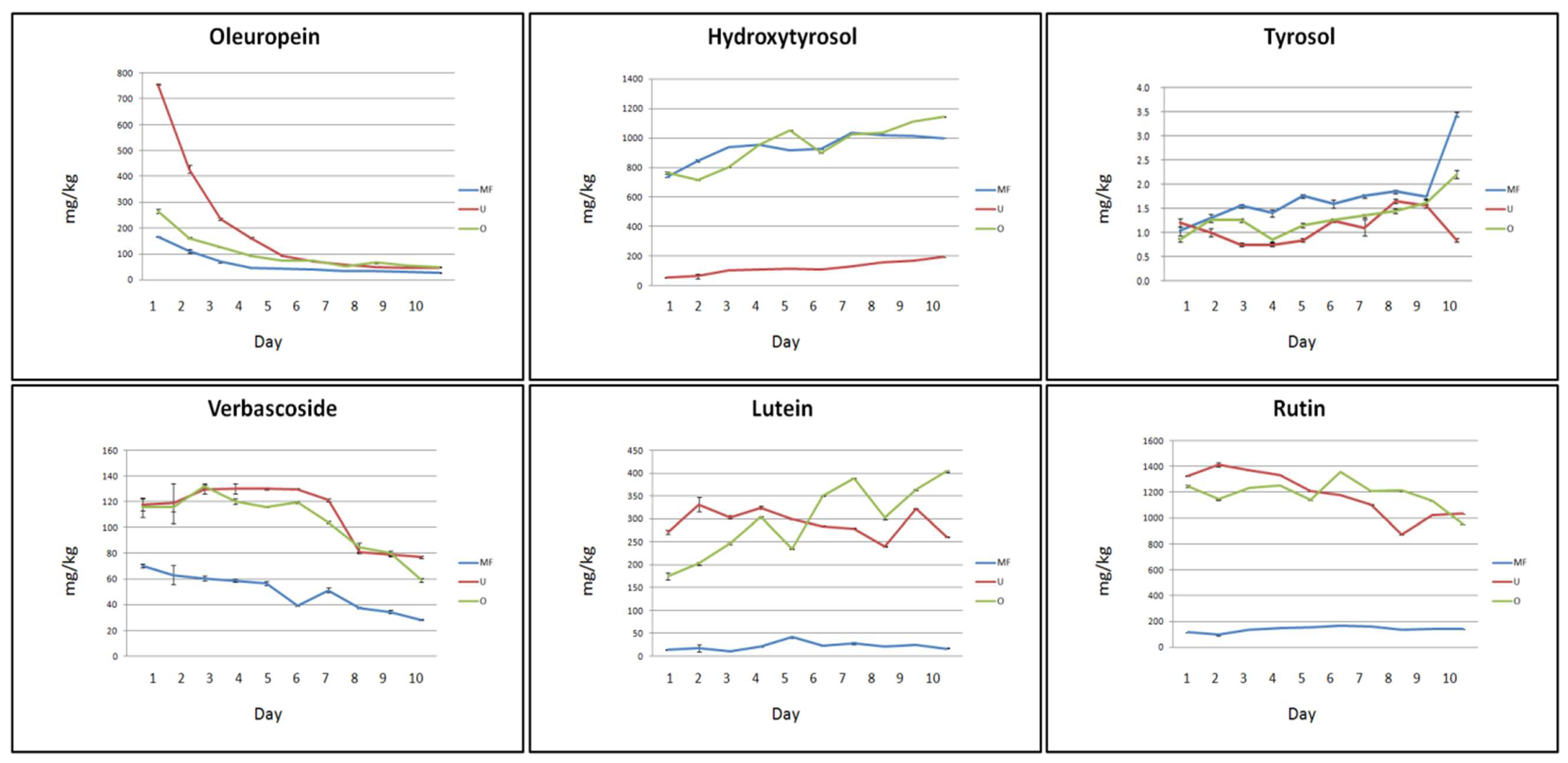 Molecules 24 03481 g001