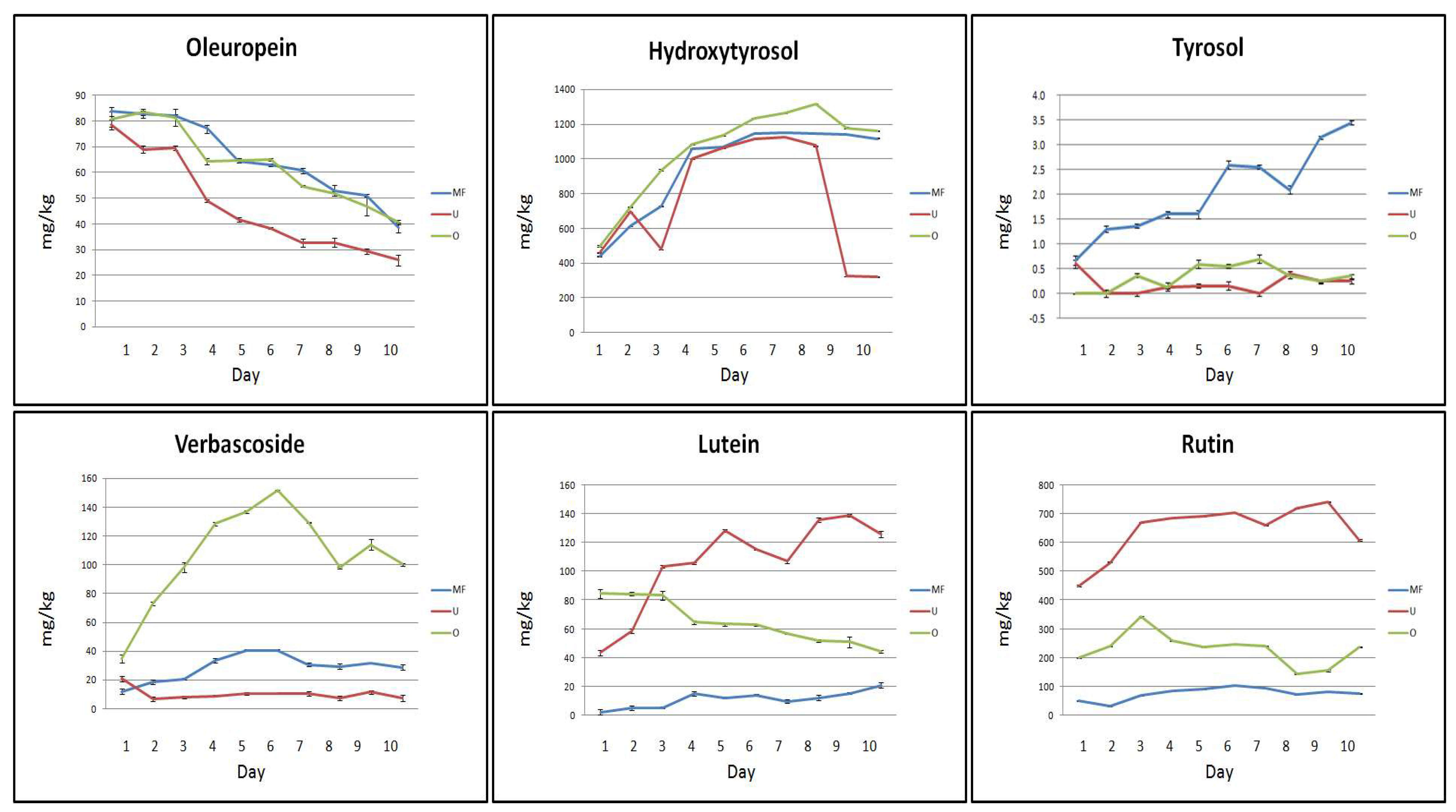 Molecules 24 03481 g002