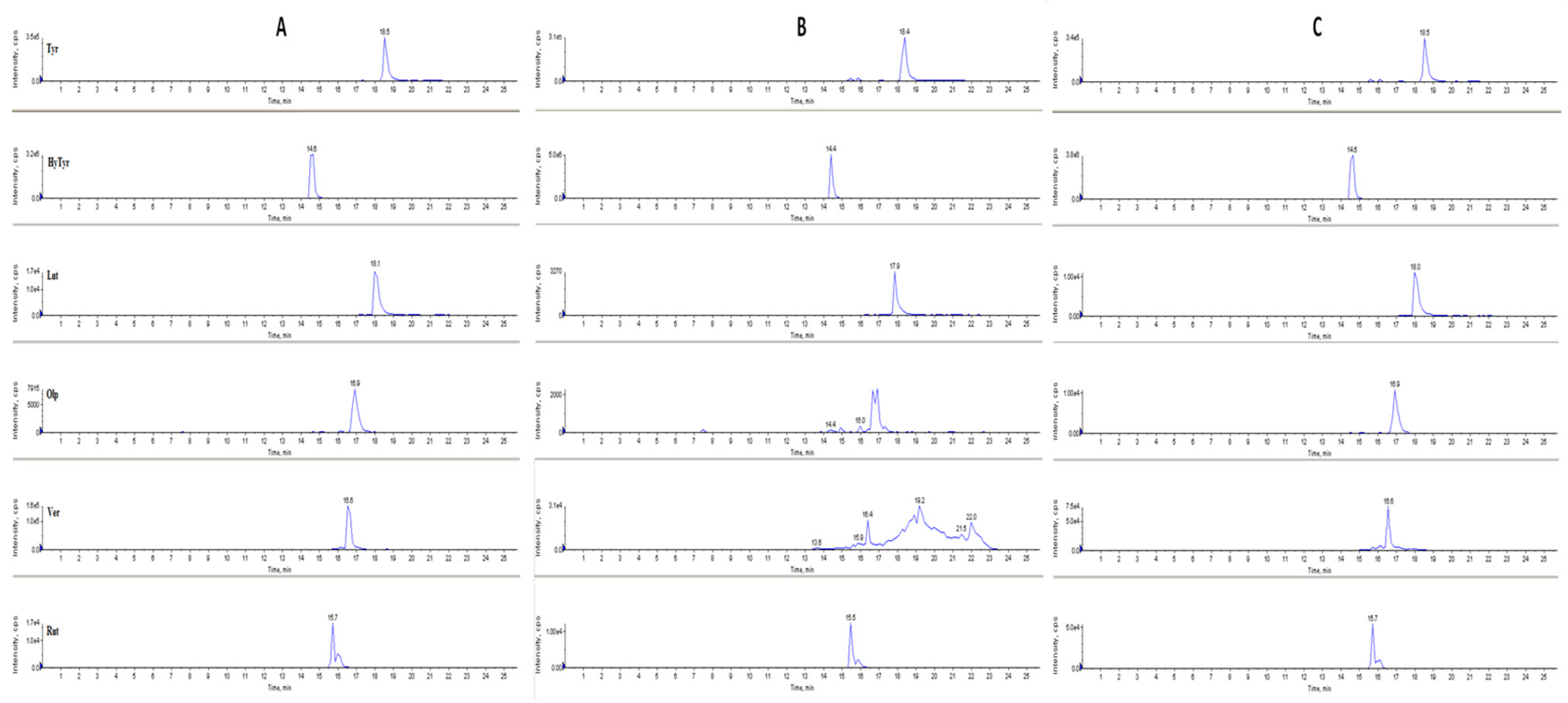 Molecules 24 03481 g003
