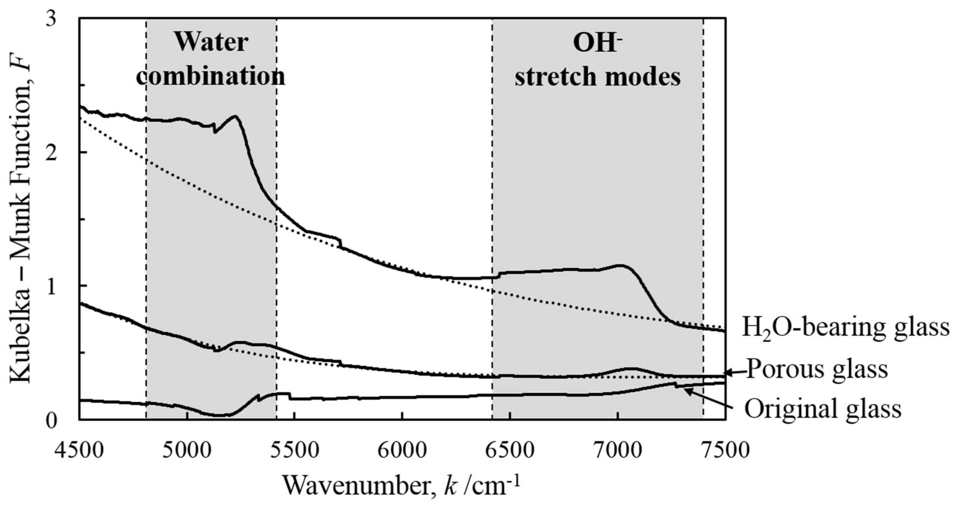 Molecules 24 03488 g002 Molecules 24 03488 g002