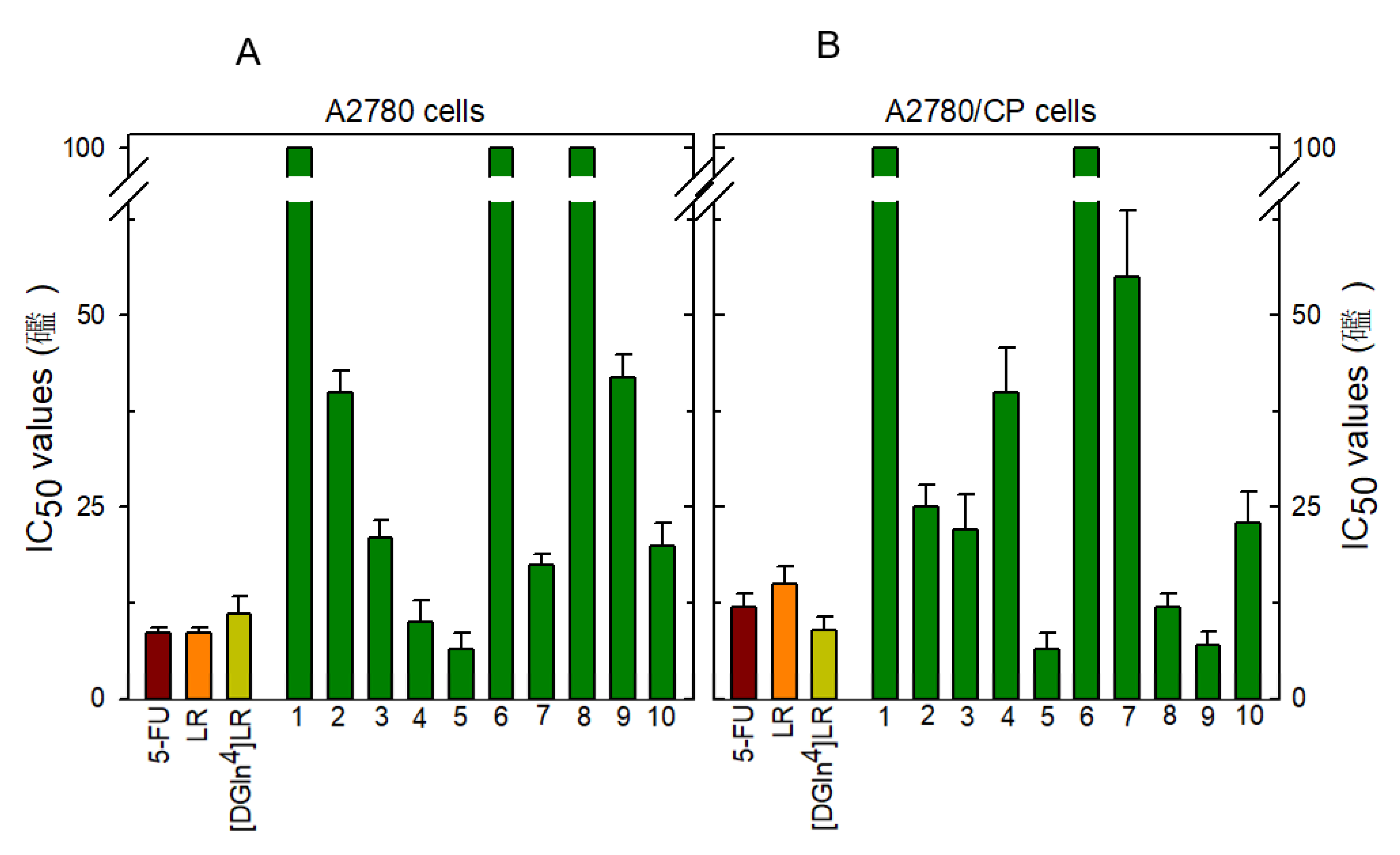 Molecules 24 03493 g006
