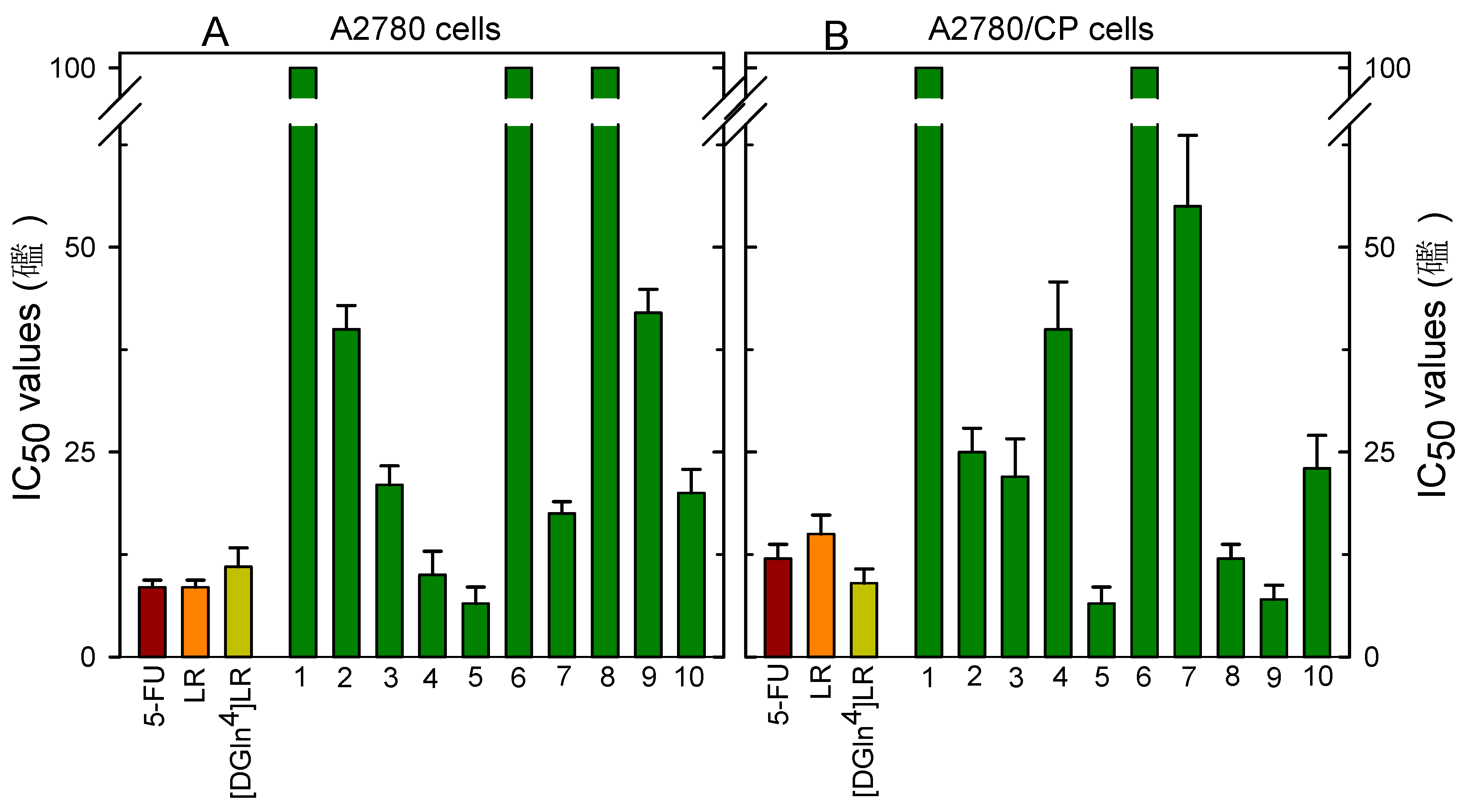 Molecules 24 03493 g007