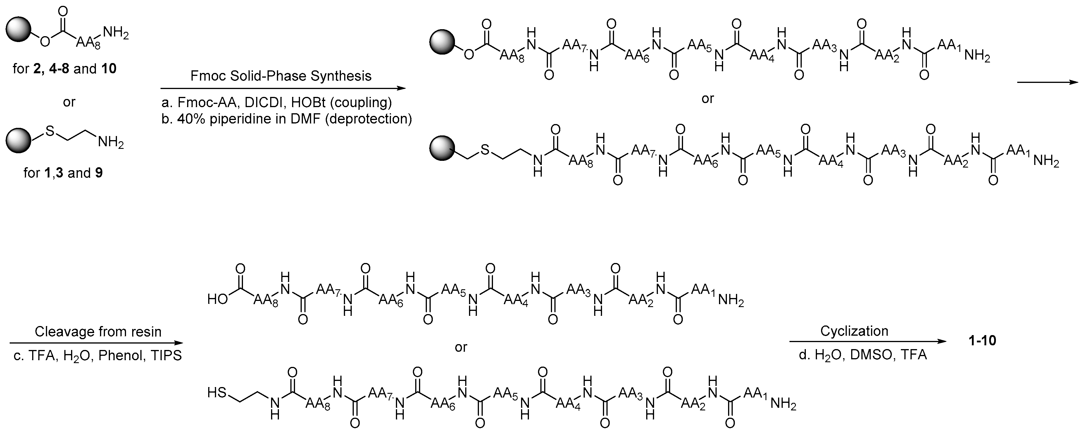 Molecules 24 03493 sch001