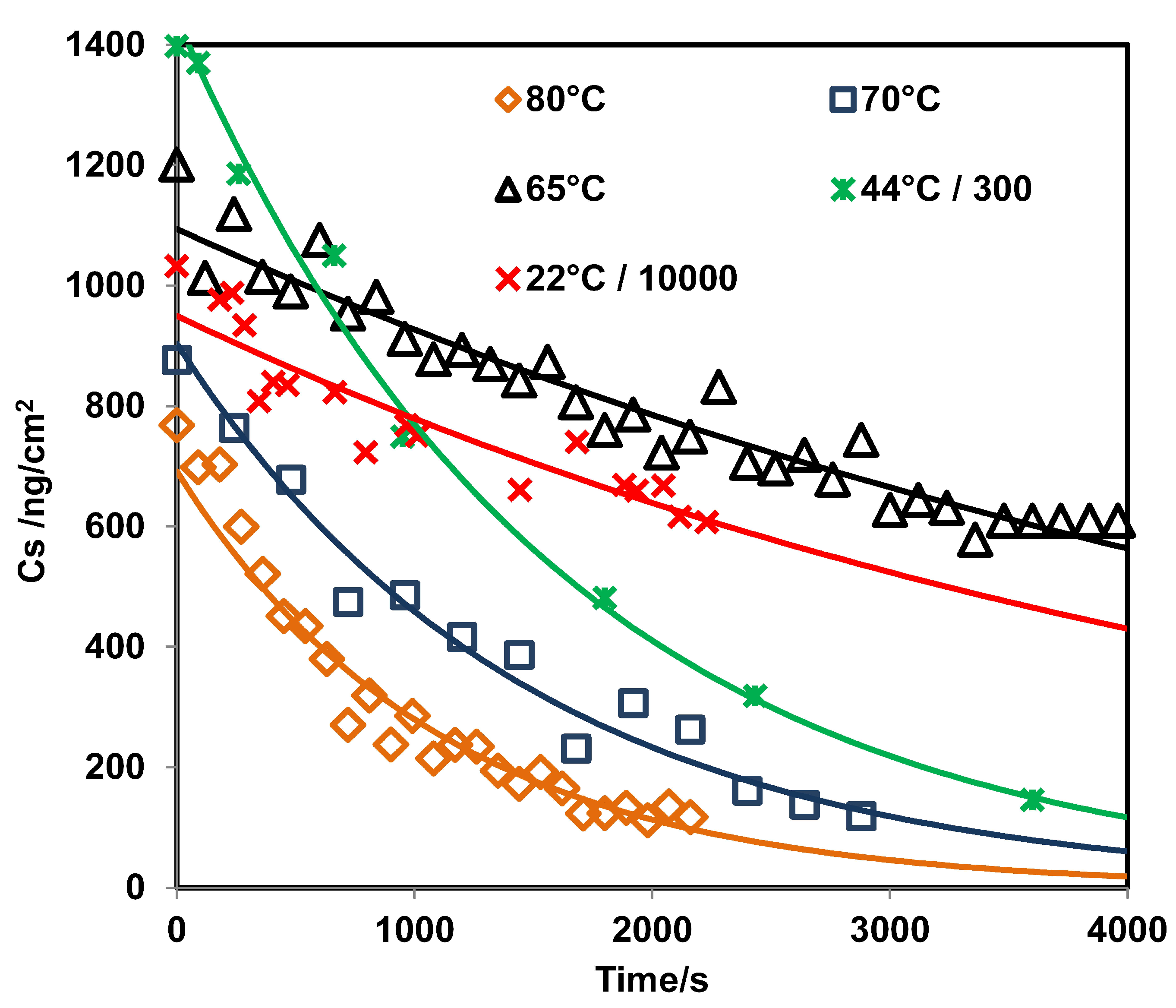 Molecules 24 03494 g004 Molecules 24 03494 g004