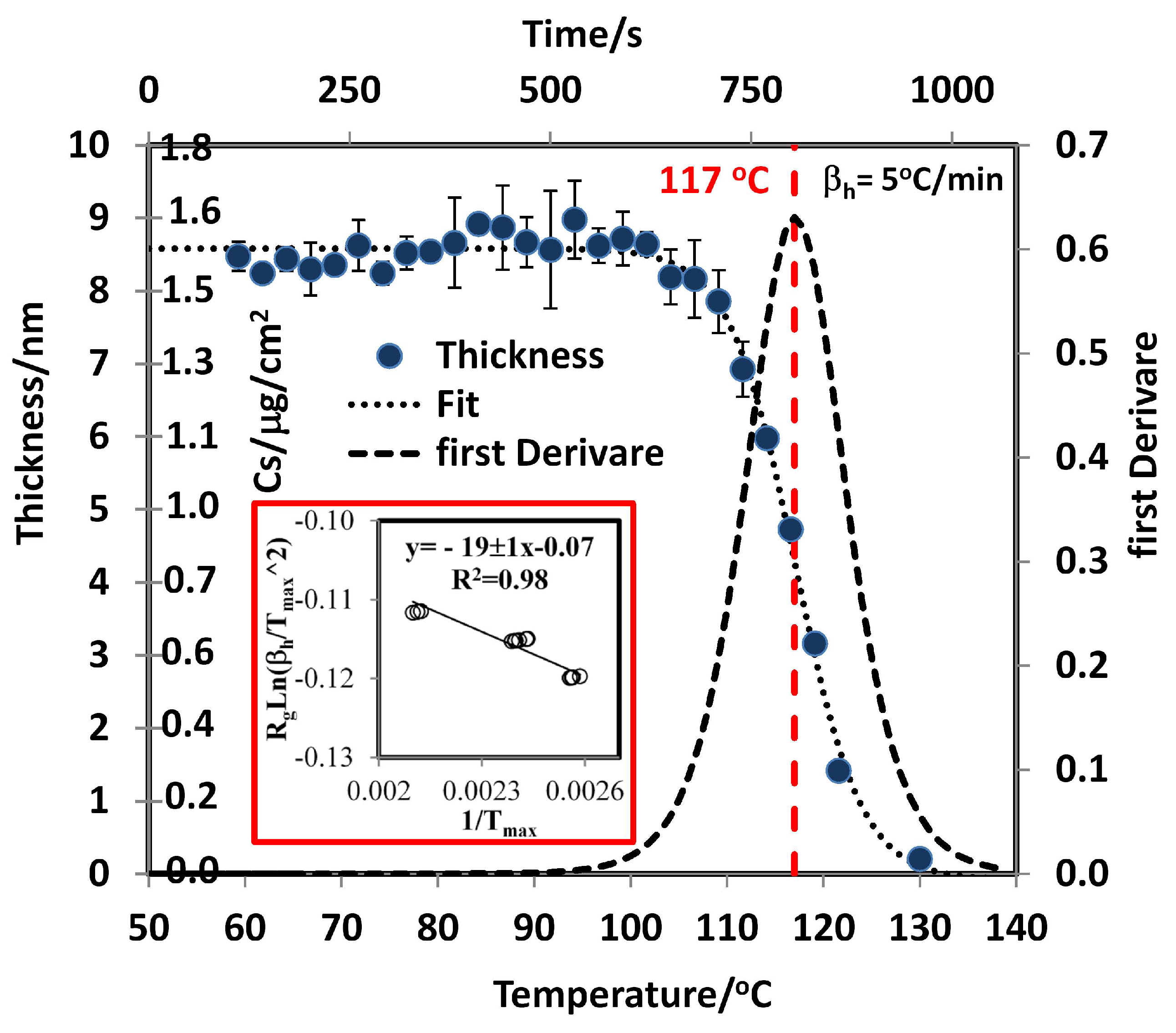 Molecules 24 03494 g006 Molecules 24 03494 g006
