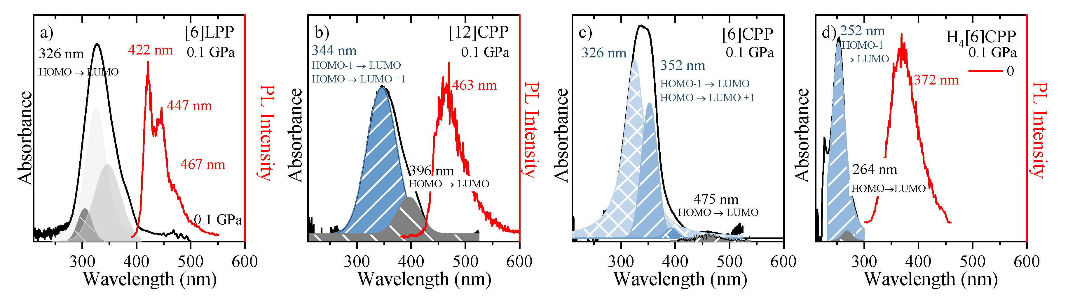 Molecules 24 03496 g007 Molecules 24 03496 g007