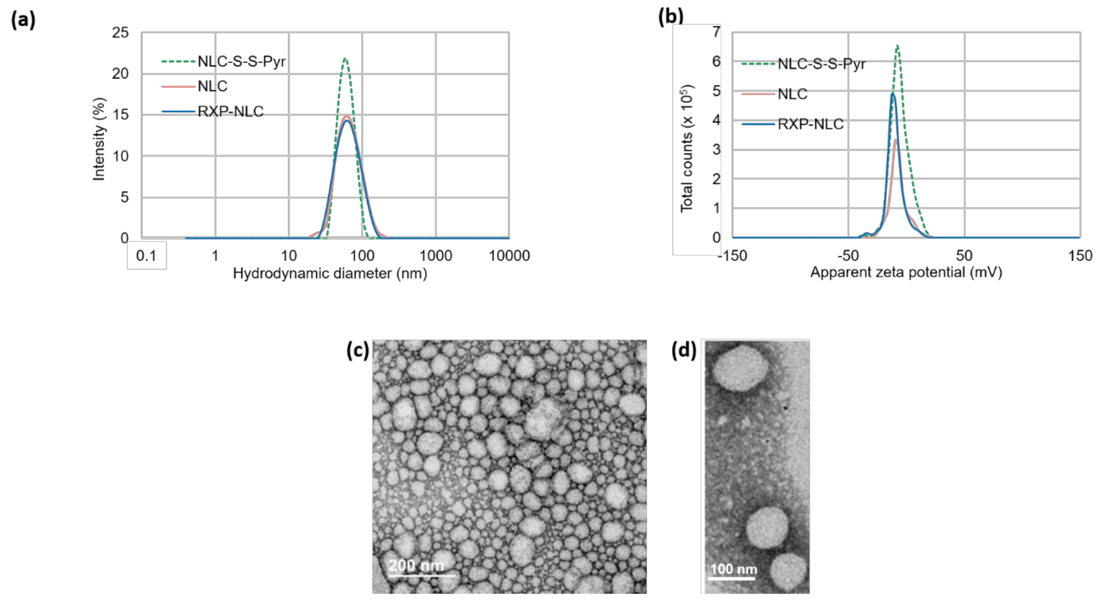 Molecules 24 03499 g002 Molecules 24 03499 g002
