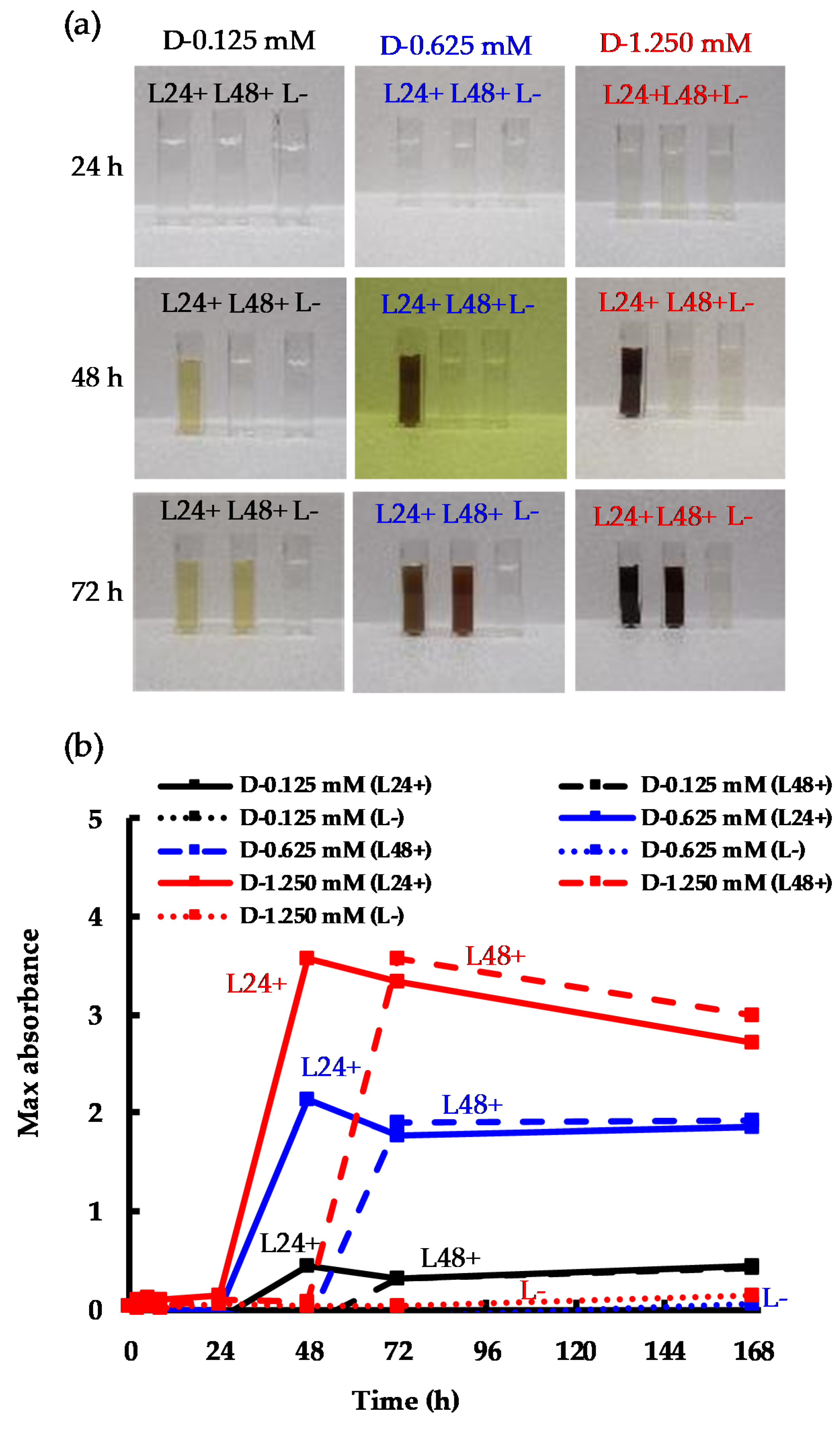 Molecules 24 03506 g003 Molecules 24 03506 g003