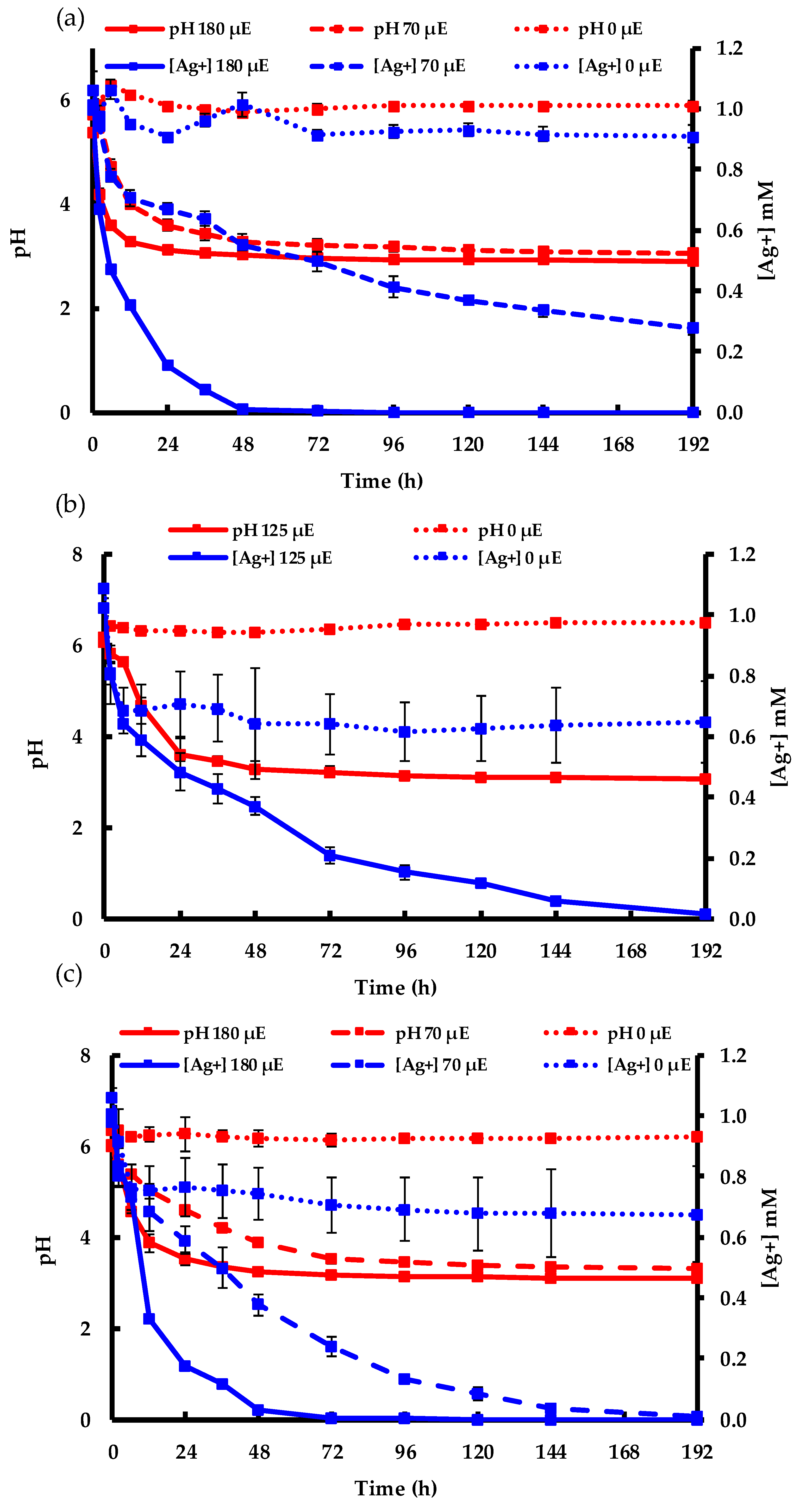 Molecules 24 03506 g007 Molecules 24 03506 g007