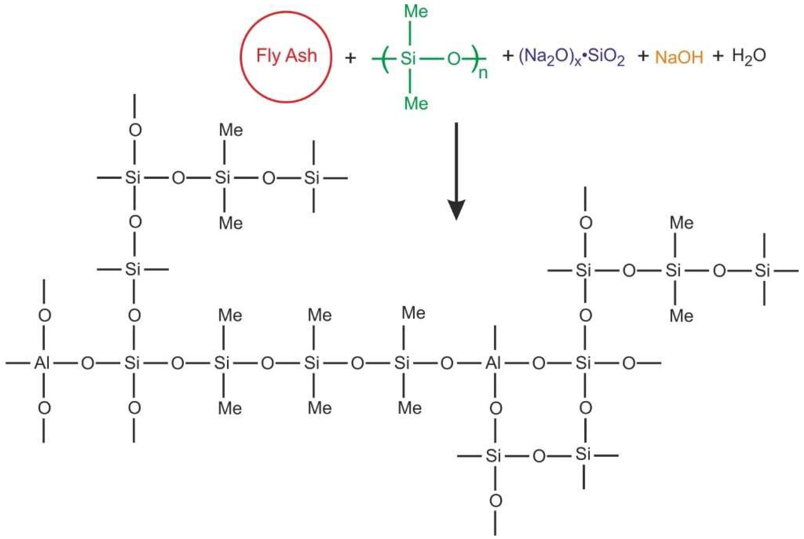 Molecules 24 03510 g001 Molecules 24 03510 g001