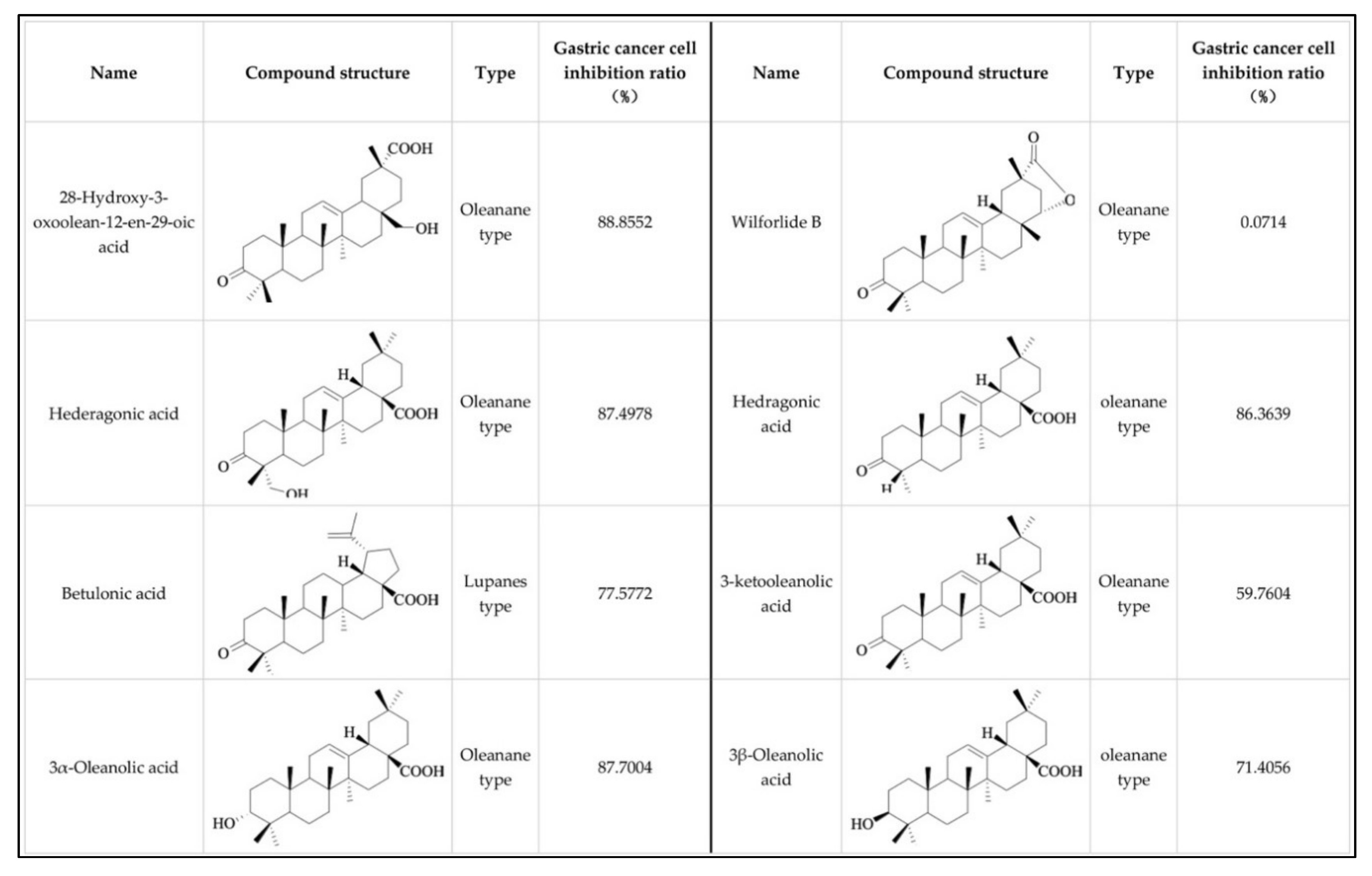 Molecules 24 03513 g001