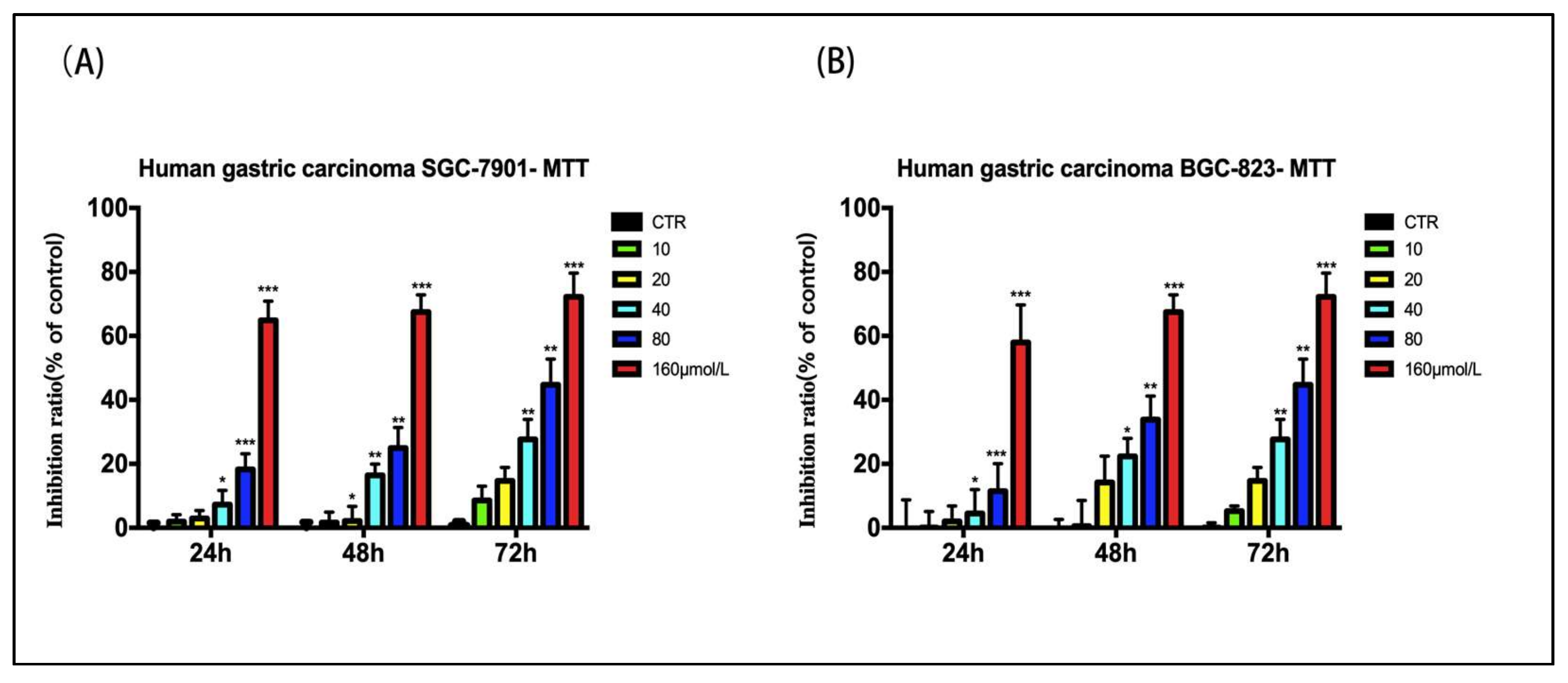 Molecules 24 03513 g002