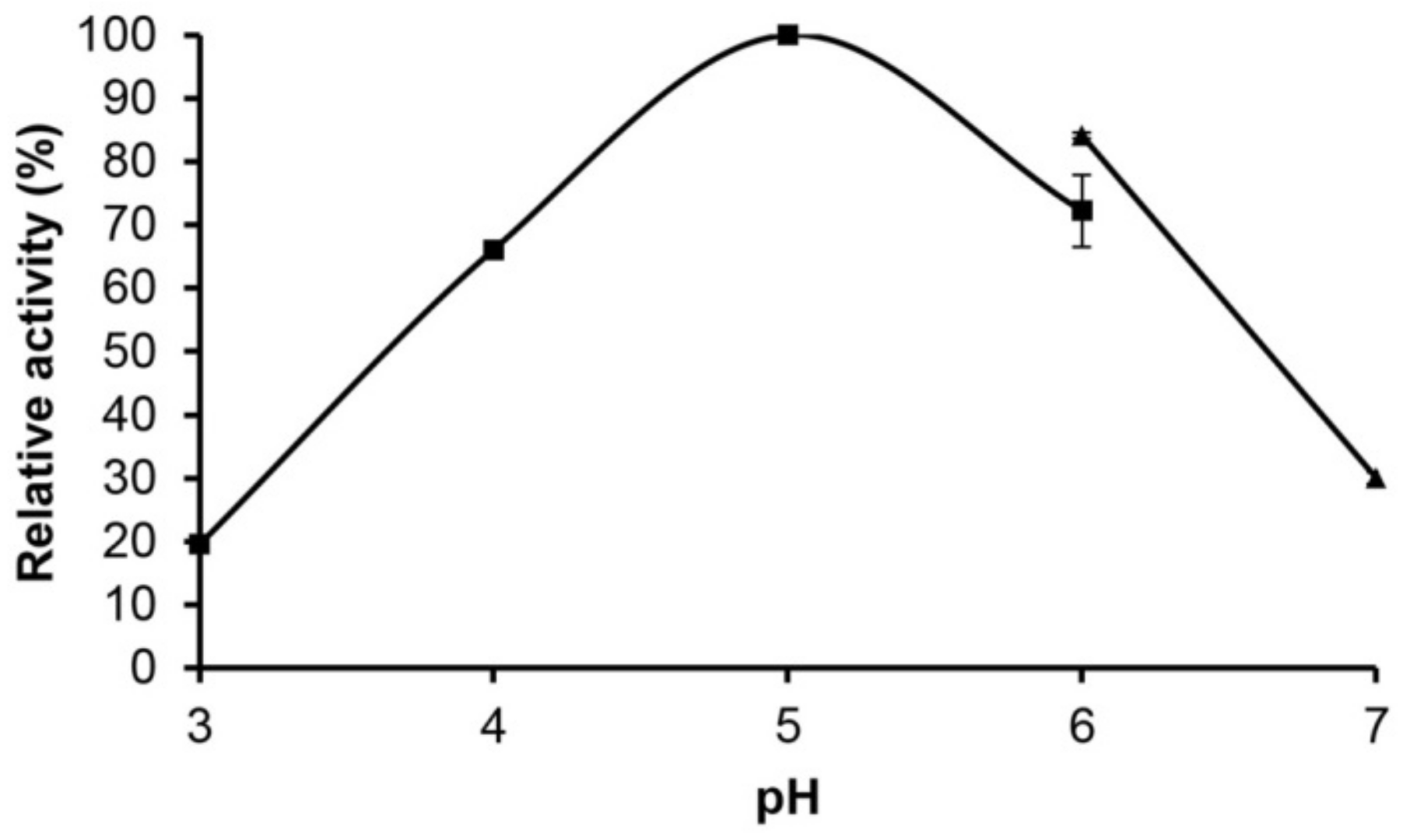 Molecules 24 03515 g003 Molecules 24 03515 g003