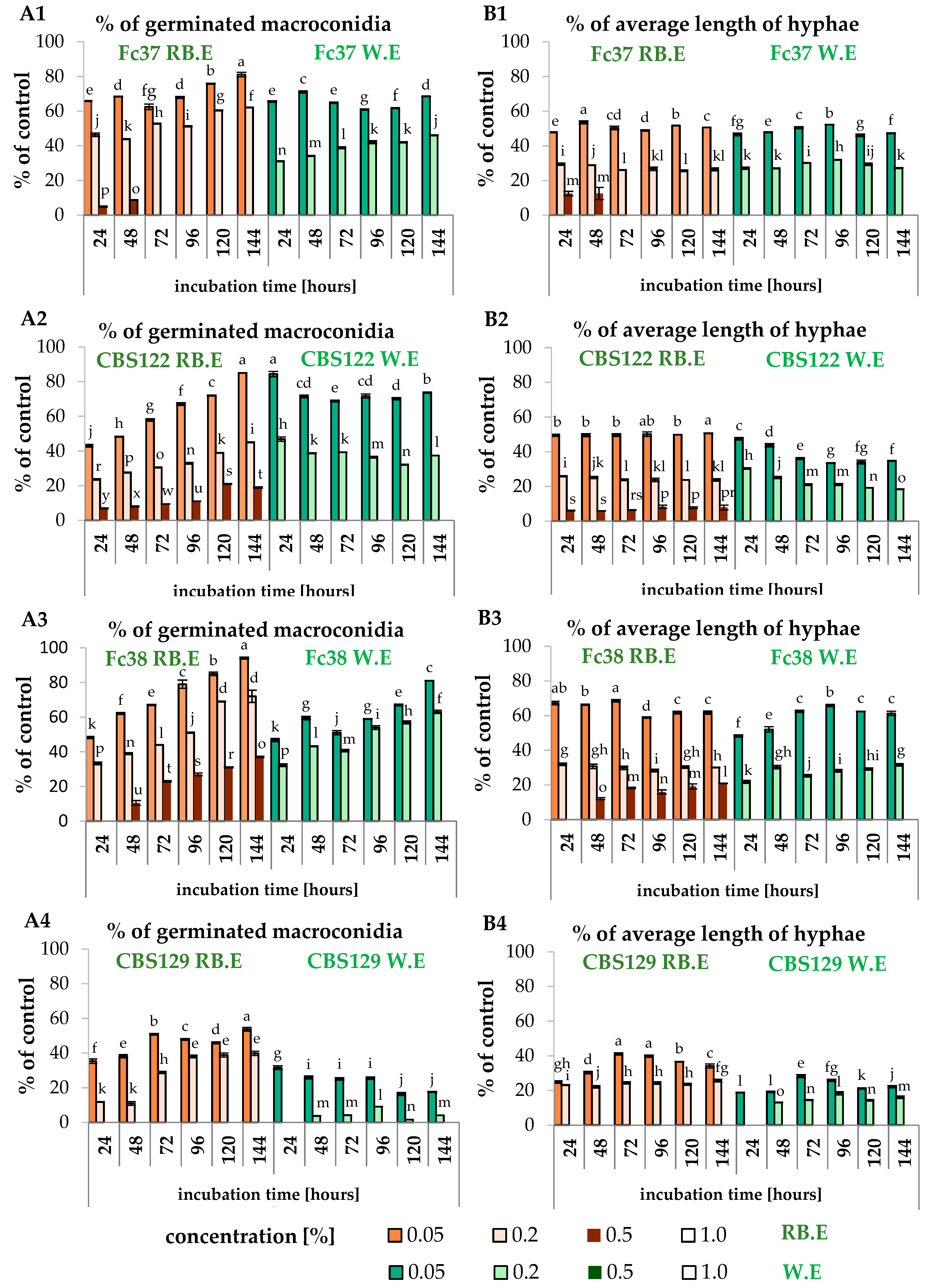 Molecules 24 03518 g006 Molecules 24 03518 g006
