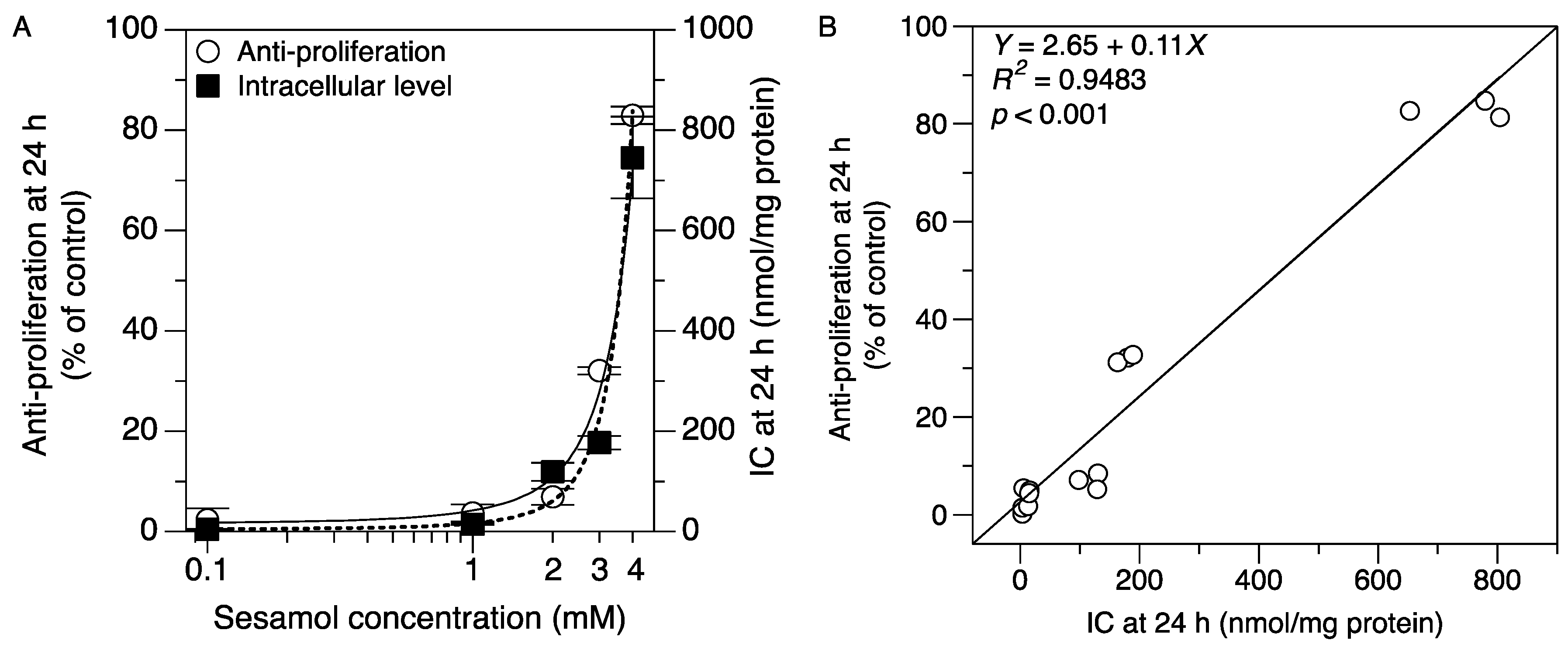 Molecules 24 03522 g005
