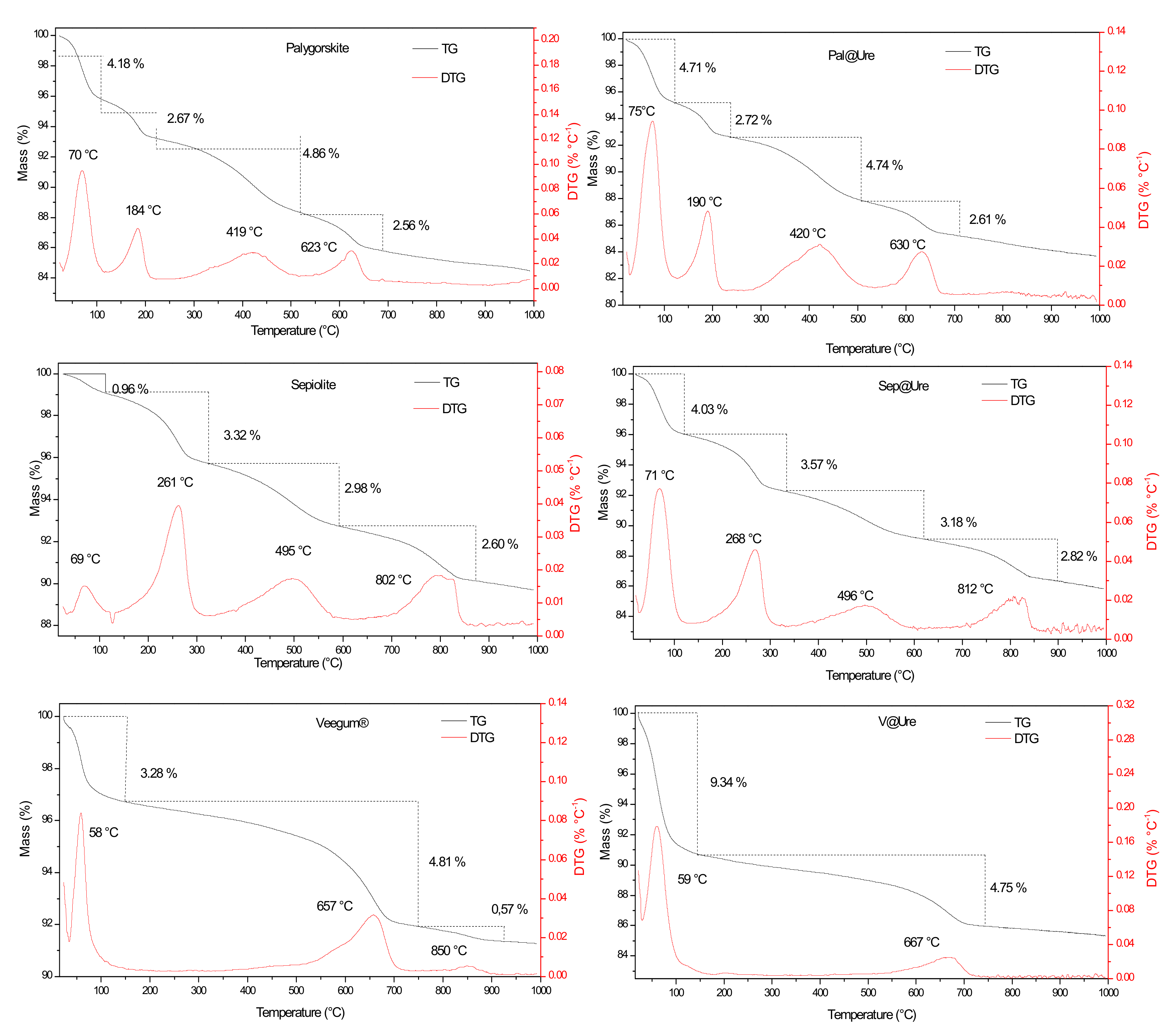 Molecules 24 03525 g003