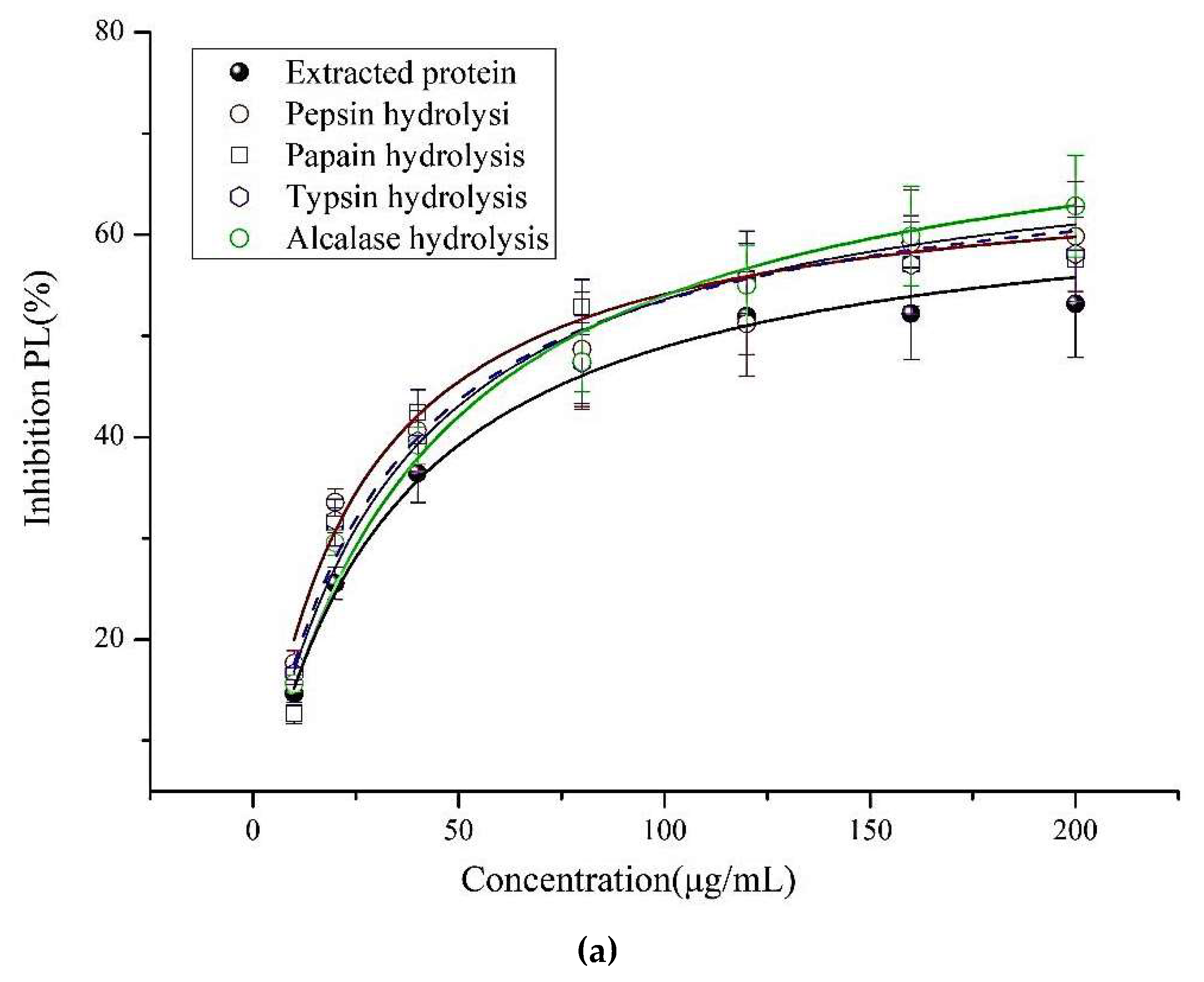 Molecules 24 03527 g001a